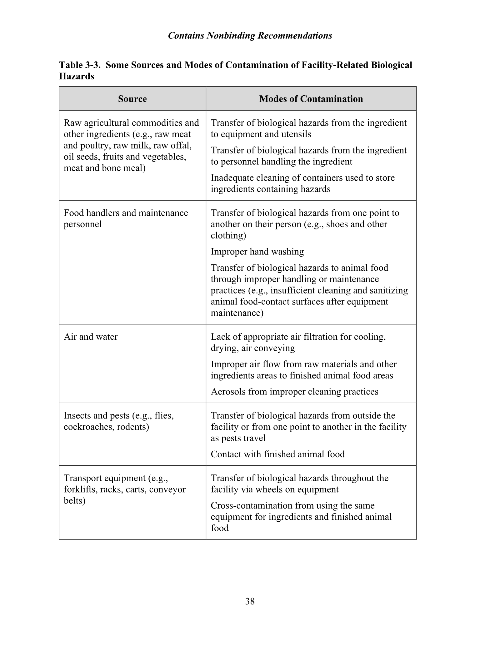 Complete printed PDF page 44