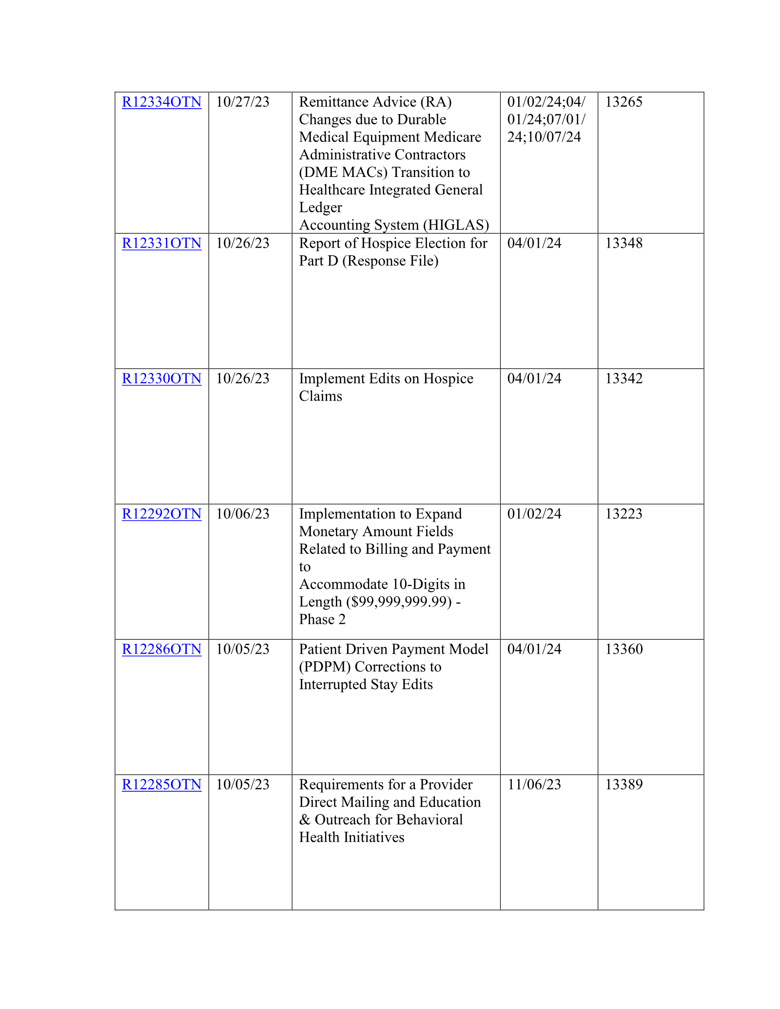 Complete printed PDF page 41