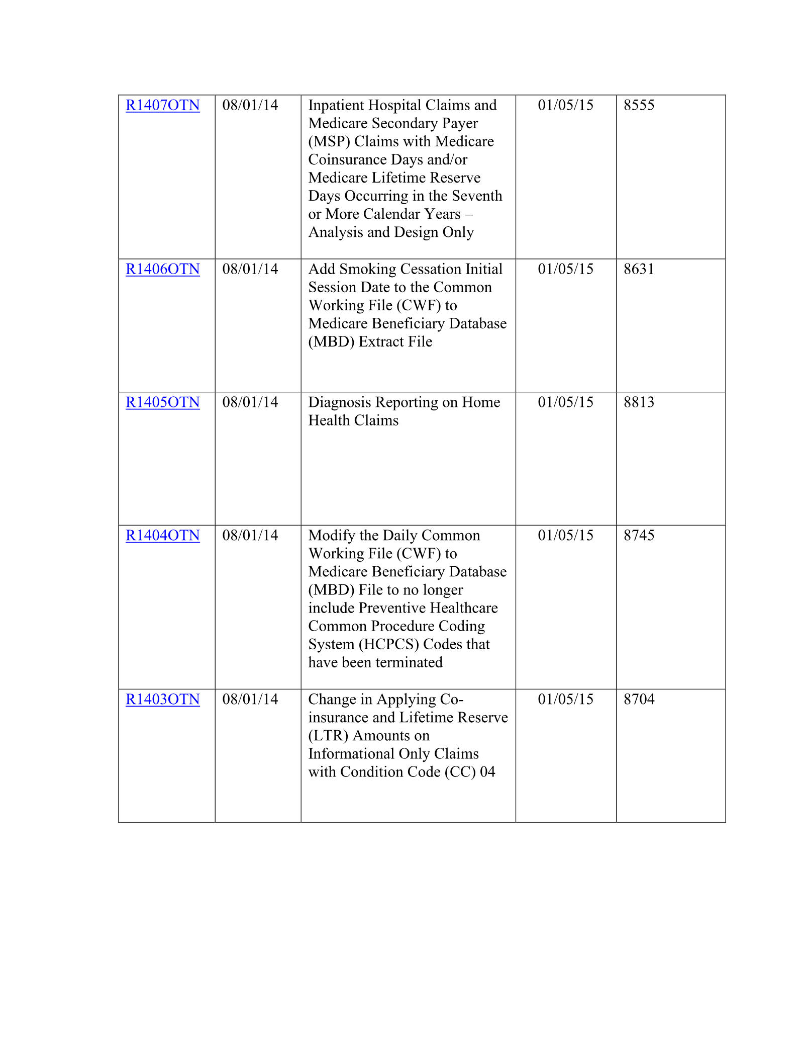 Complete printed PDF page 253