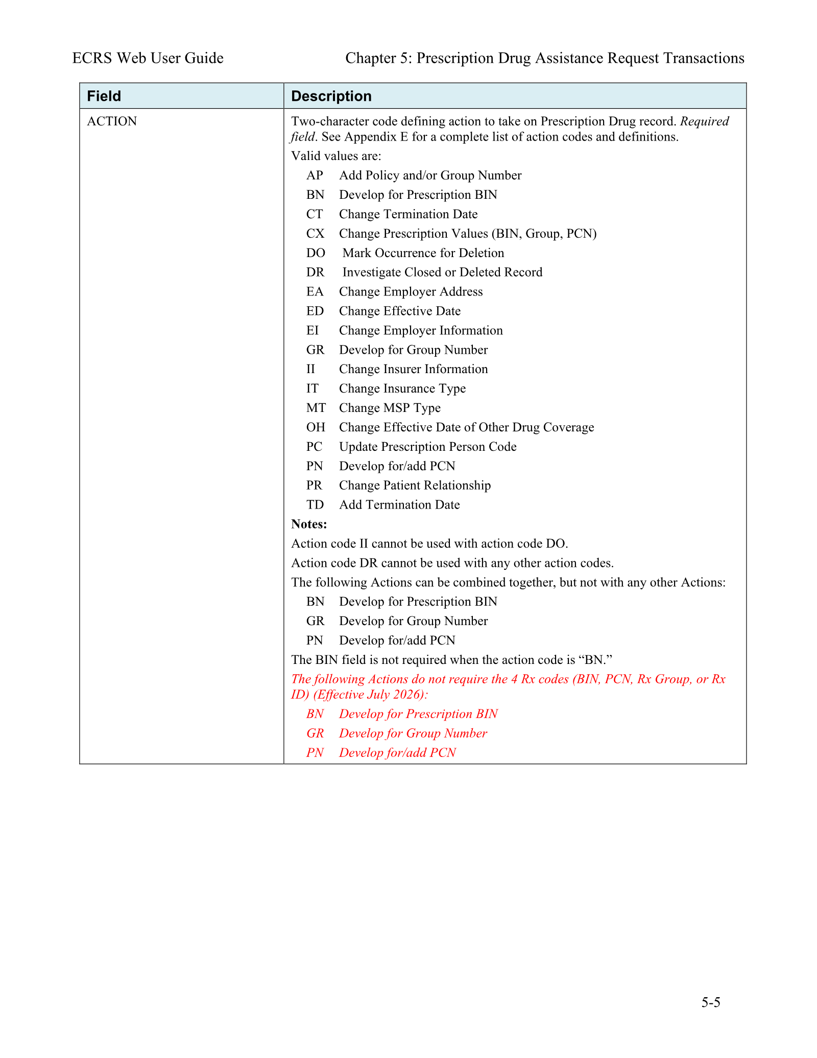Complete printed PDF page 79