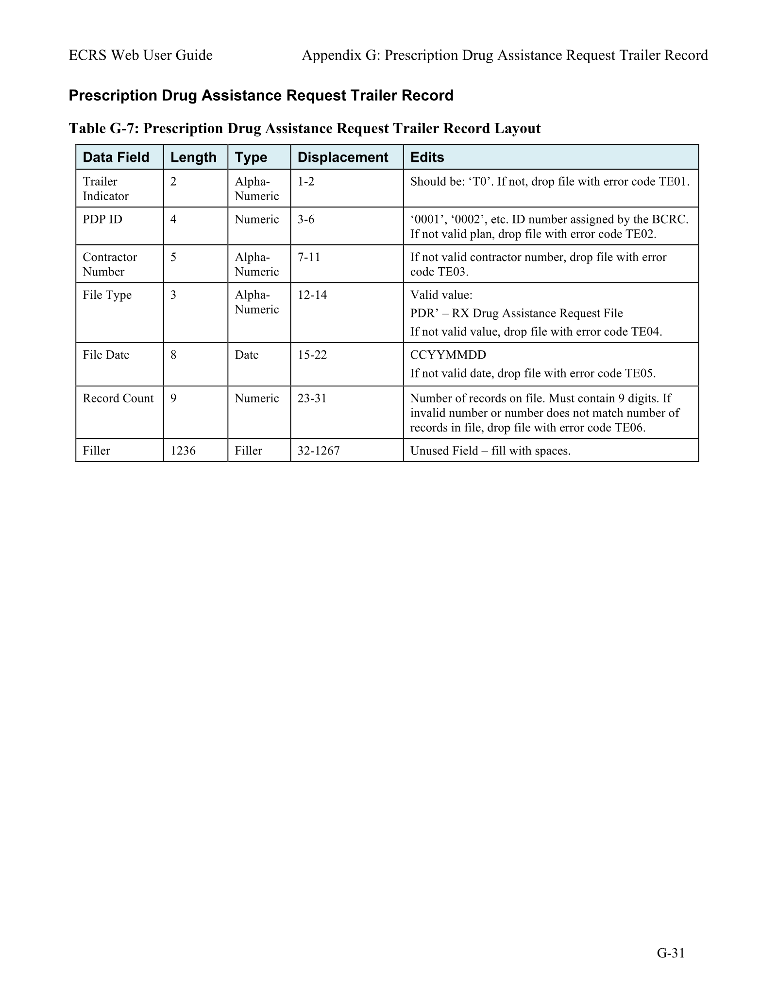 Complete printed PDF page 202