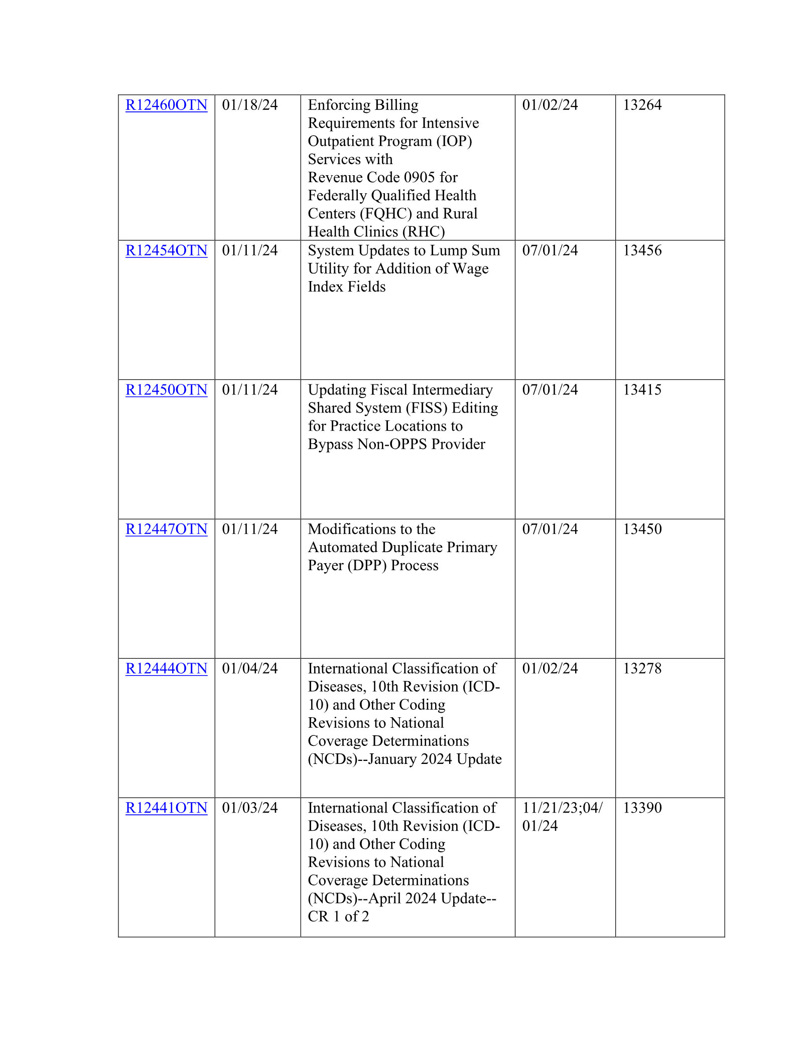 Complete printed PDF page 38
