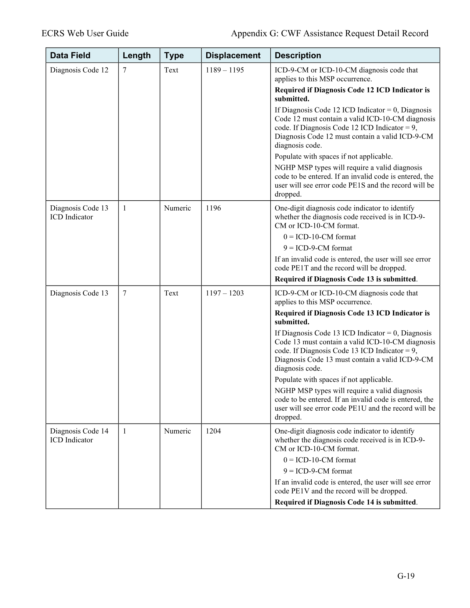 Complete printed PDF page 190