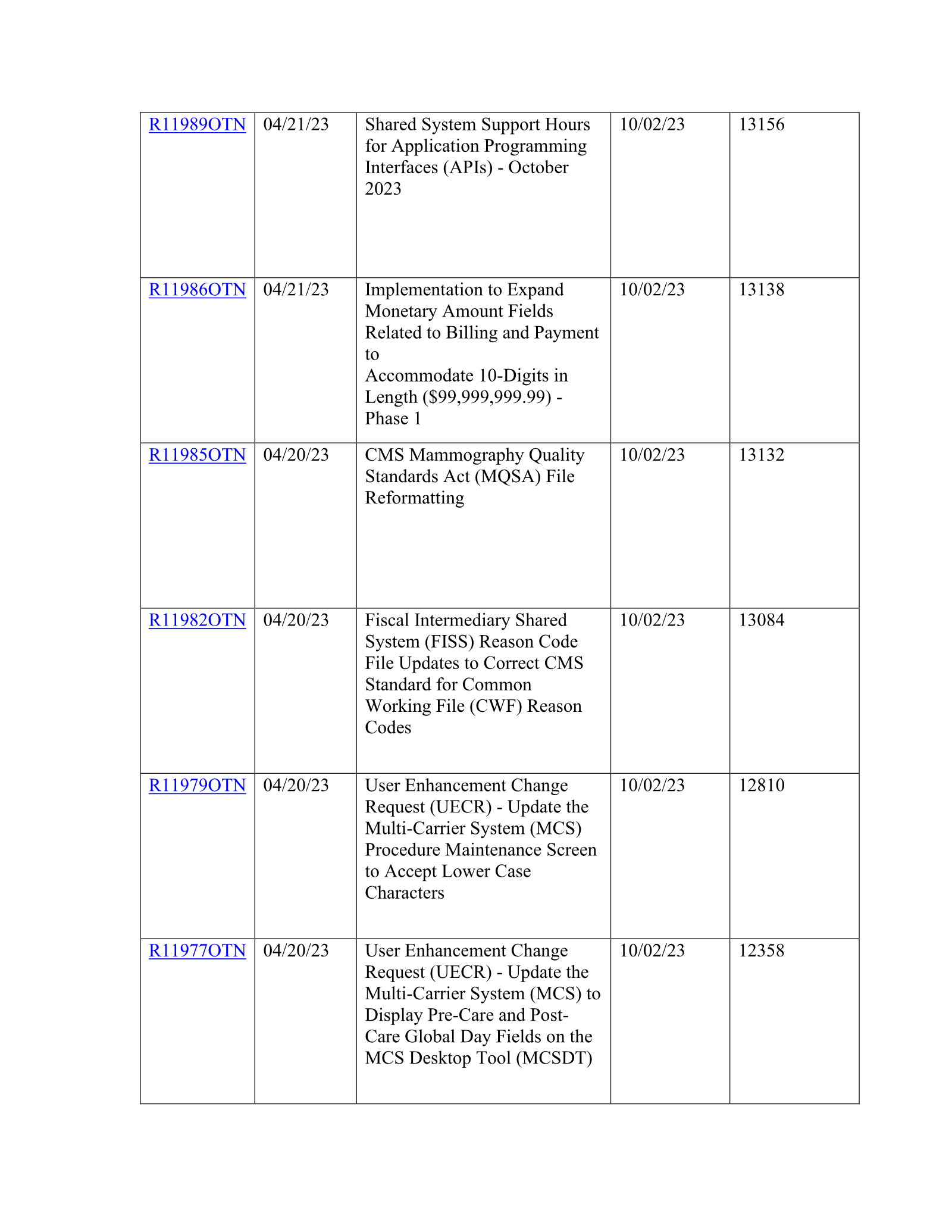 Complete printed PDF page 54