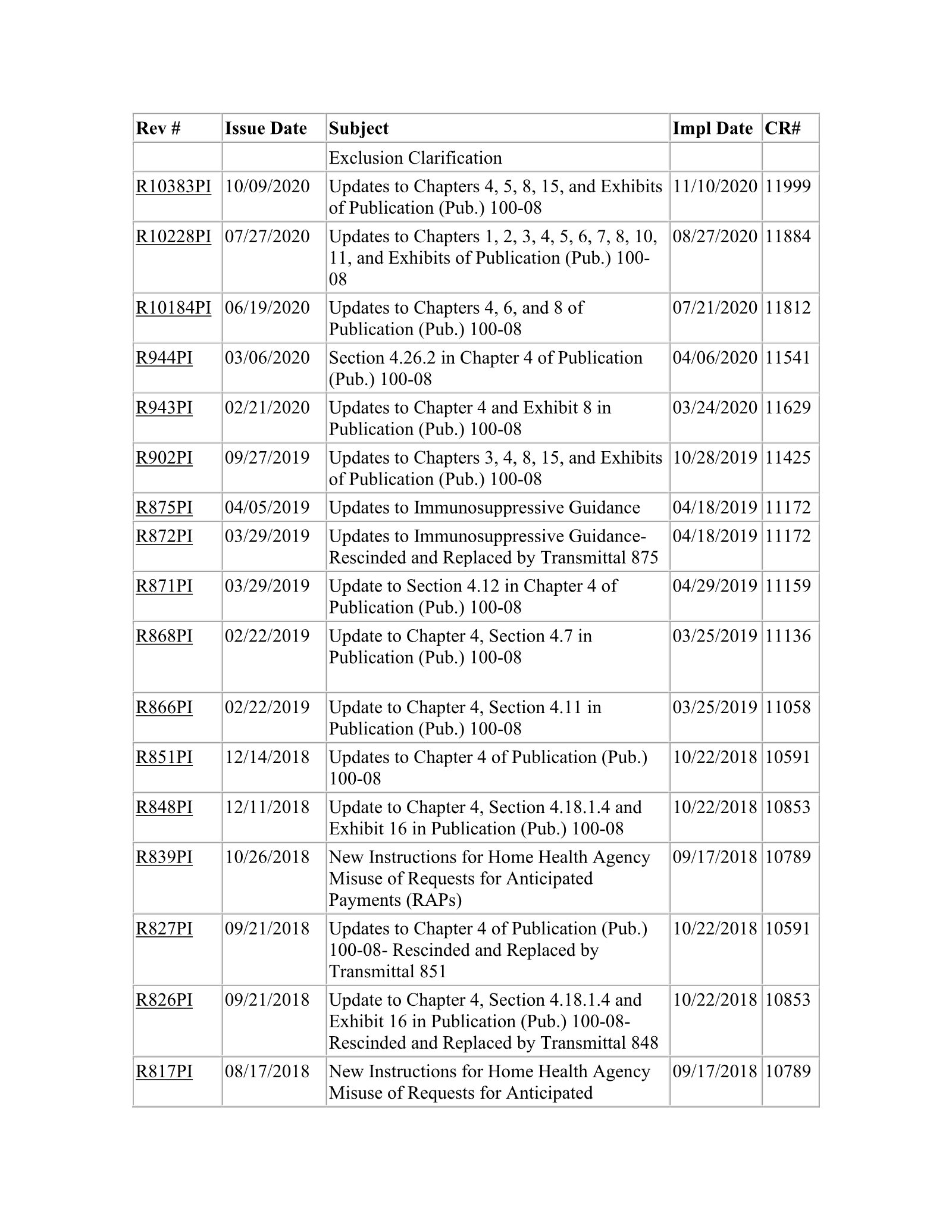 Complete printed PDF page 141