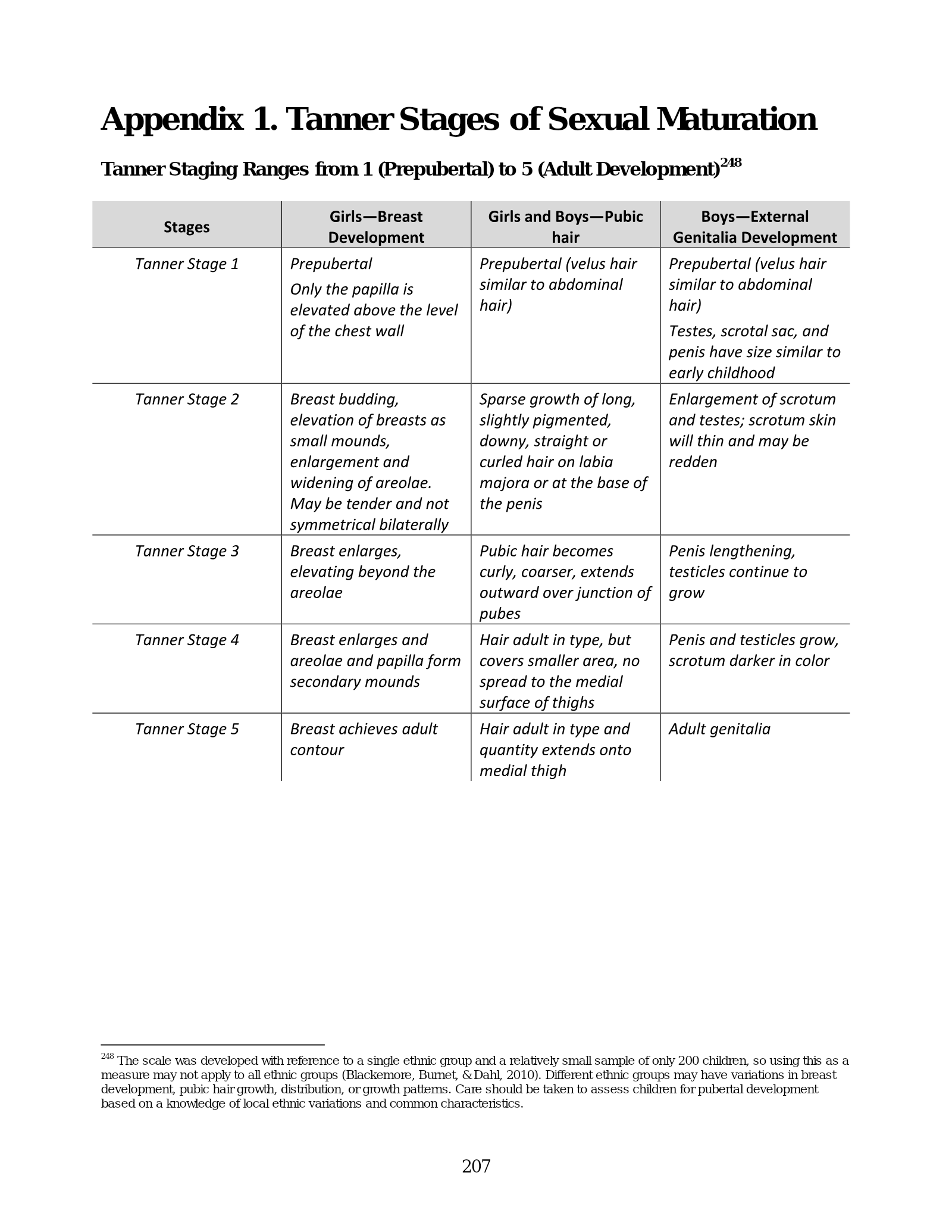 Complete printed PDF page 213