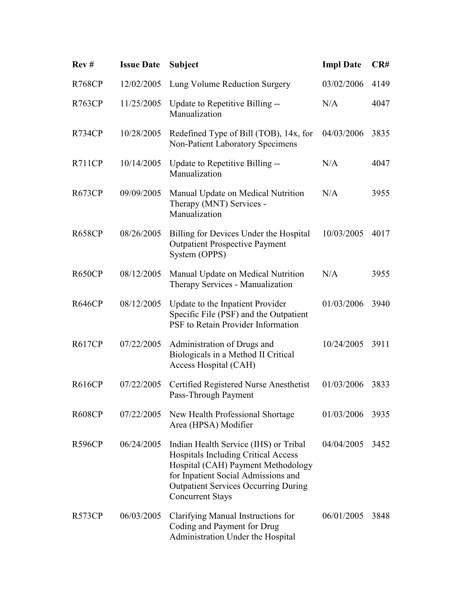 Complete printed PDF page 263