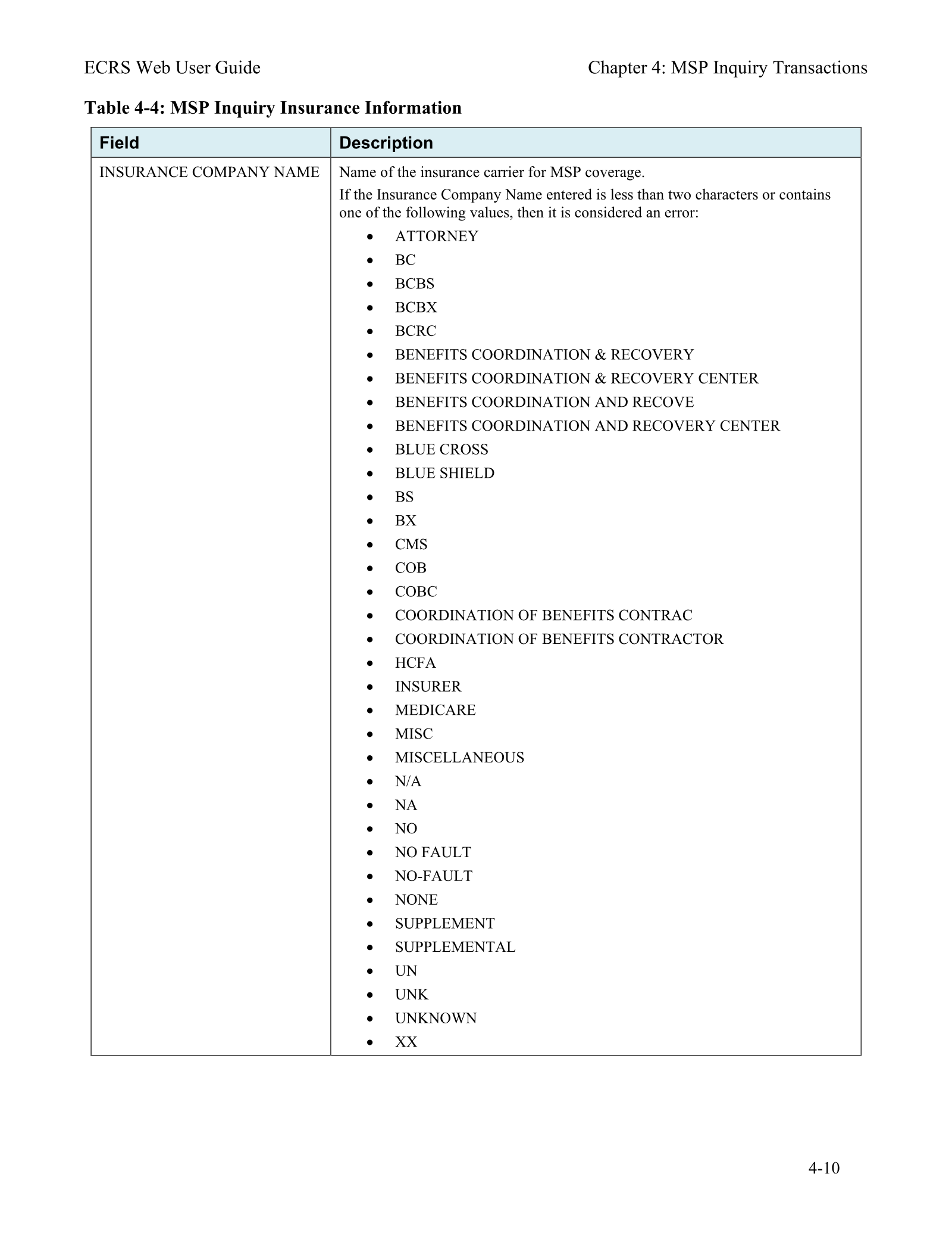 Complete printed PDF page 60