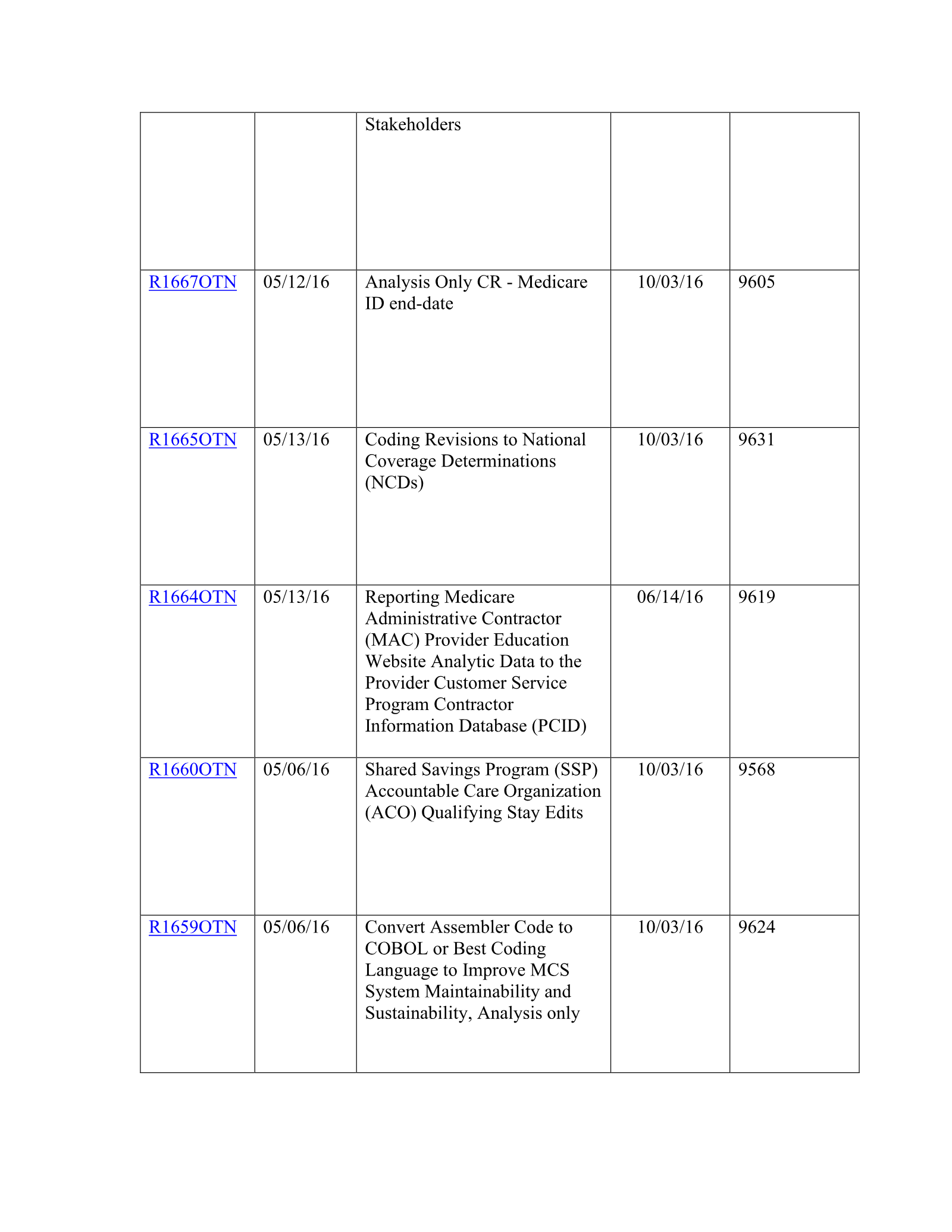 Complete printed PDF page 221