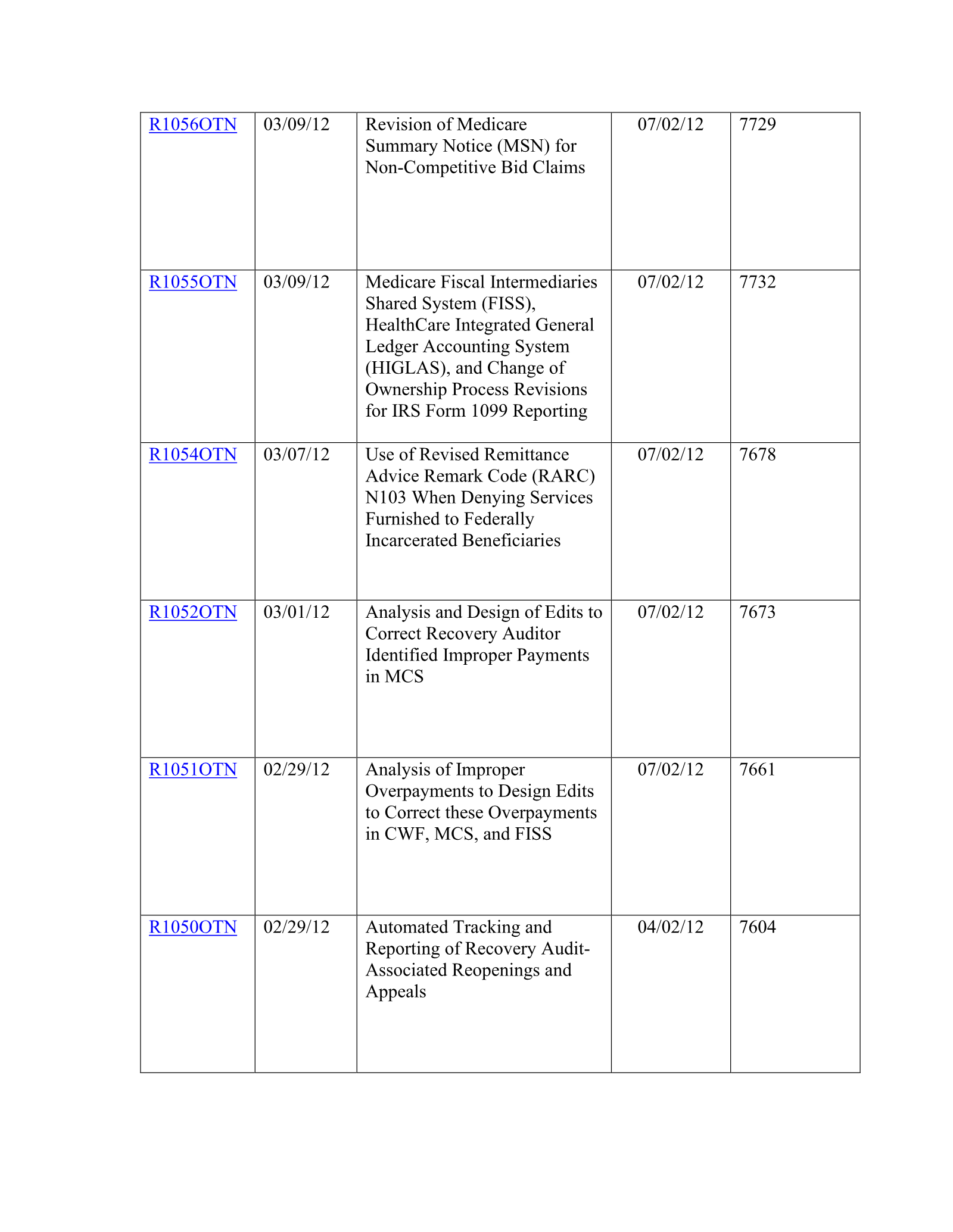 Complete printed PDF page 296