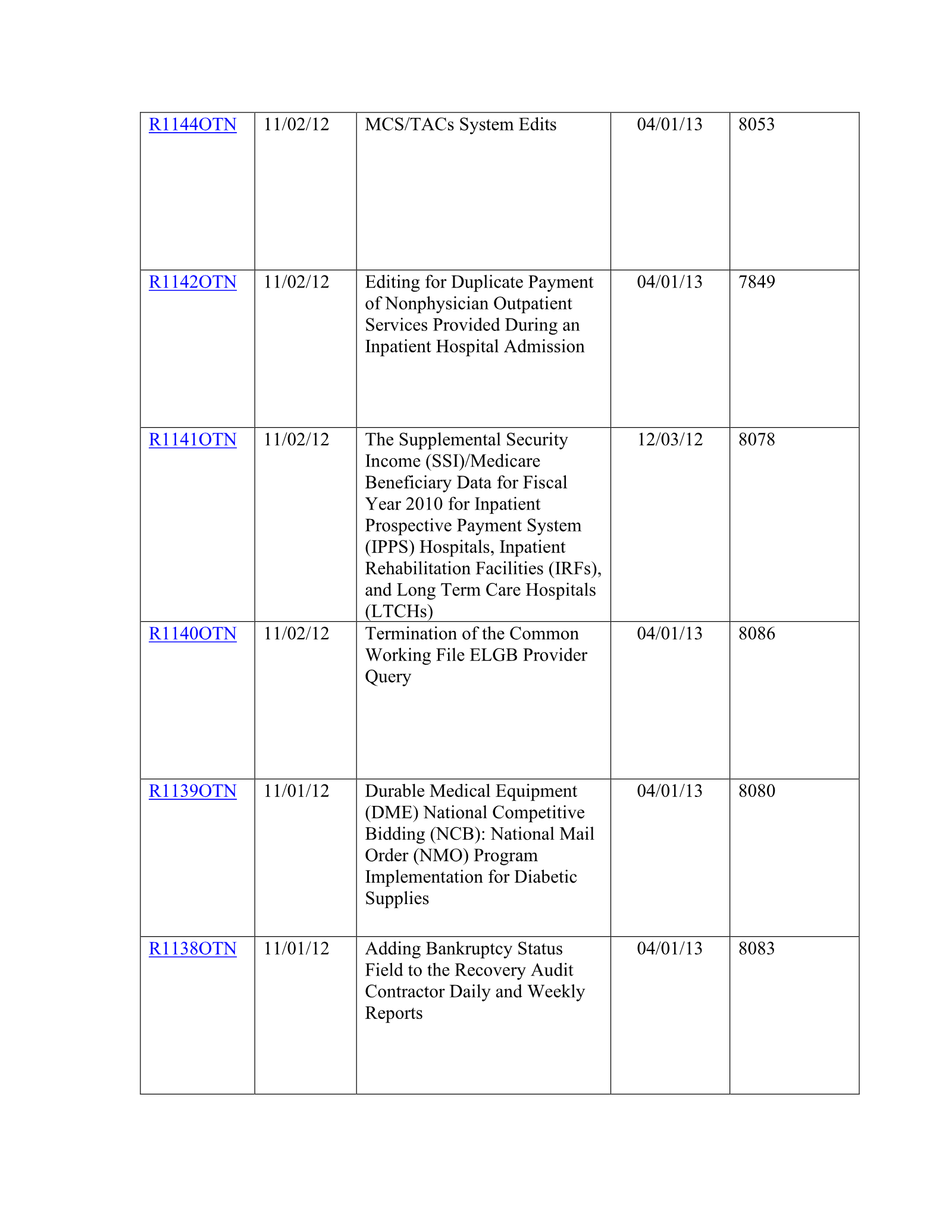 Complete printed PDF page 285