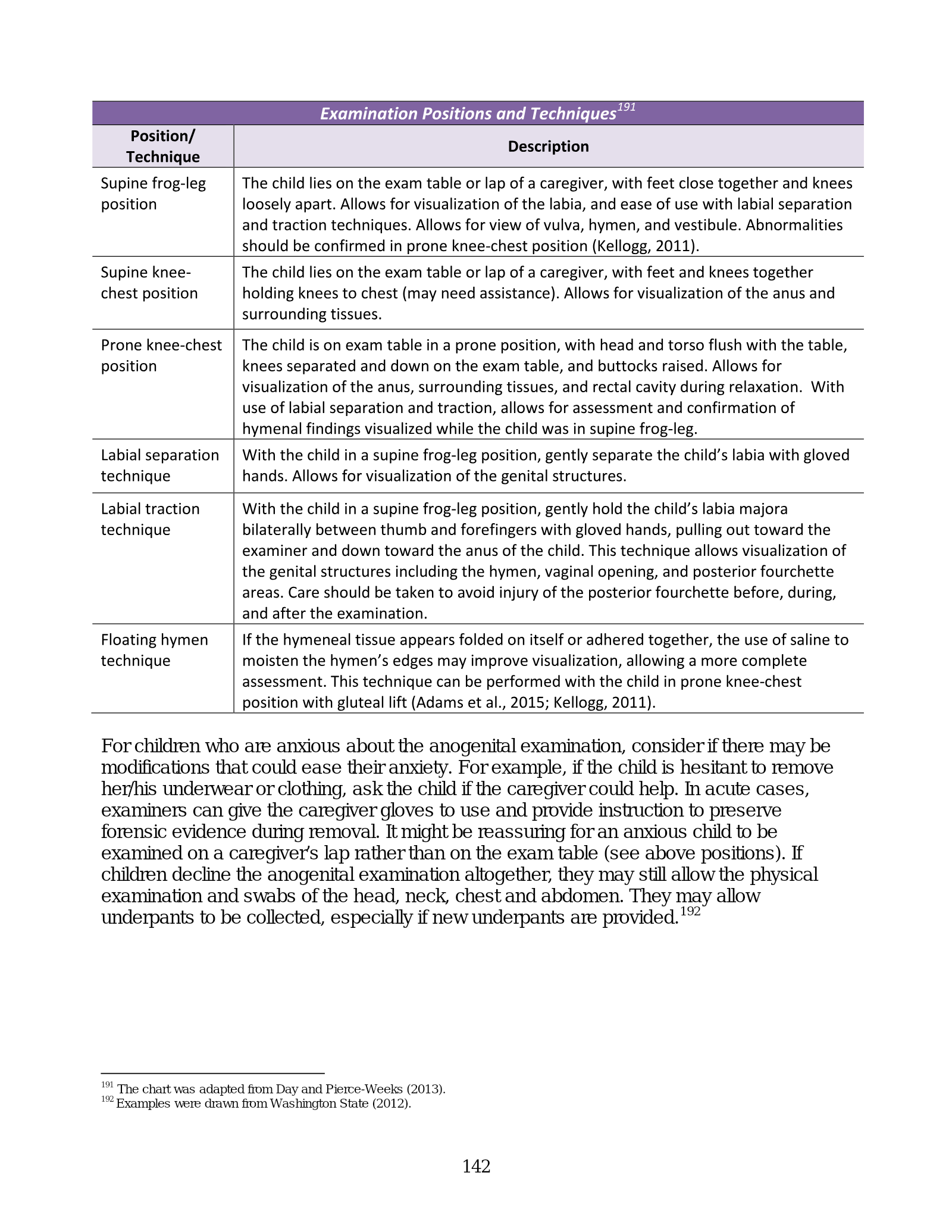 Complete printed PDF page 148