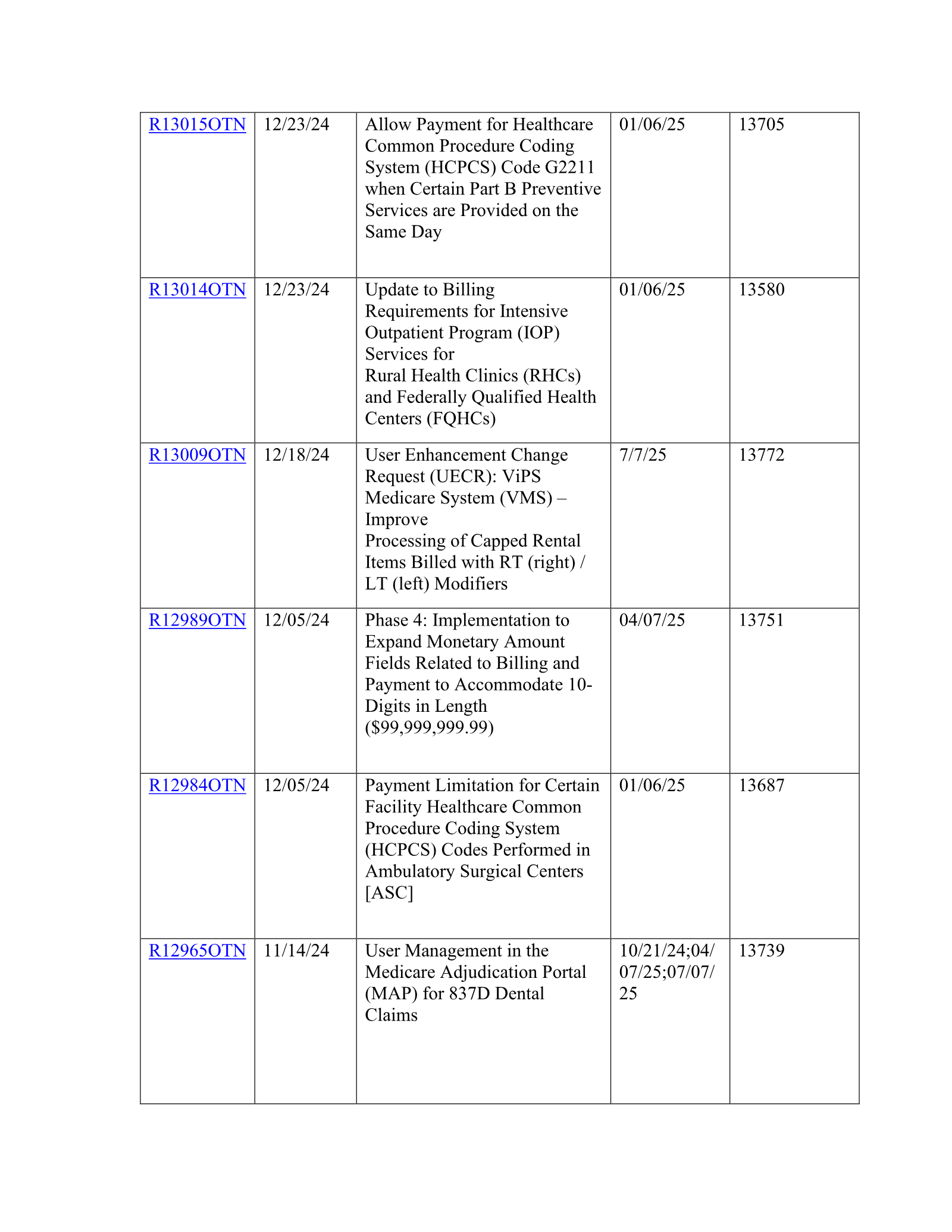 Complete printed PDF page 21