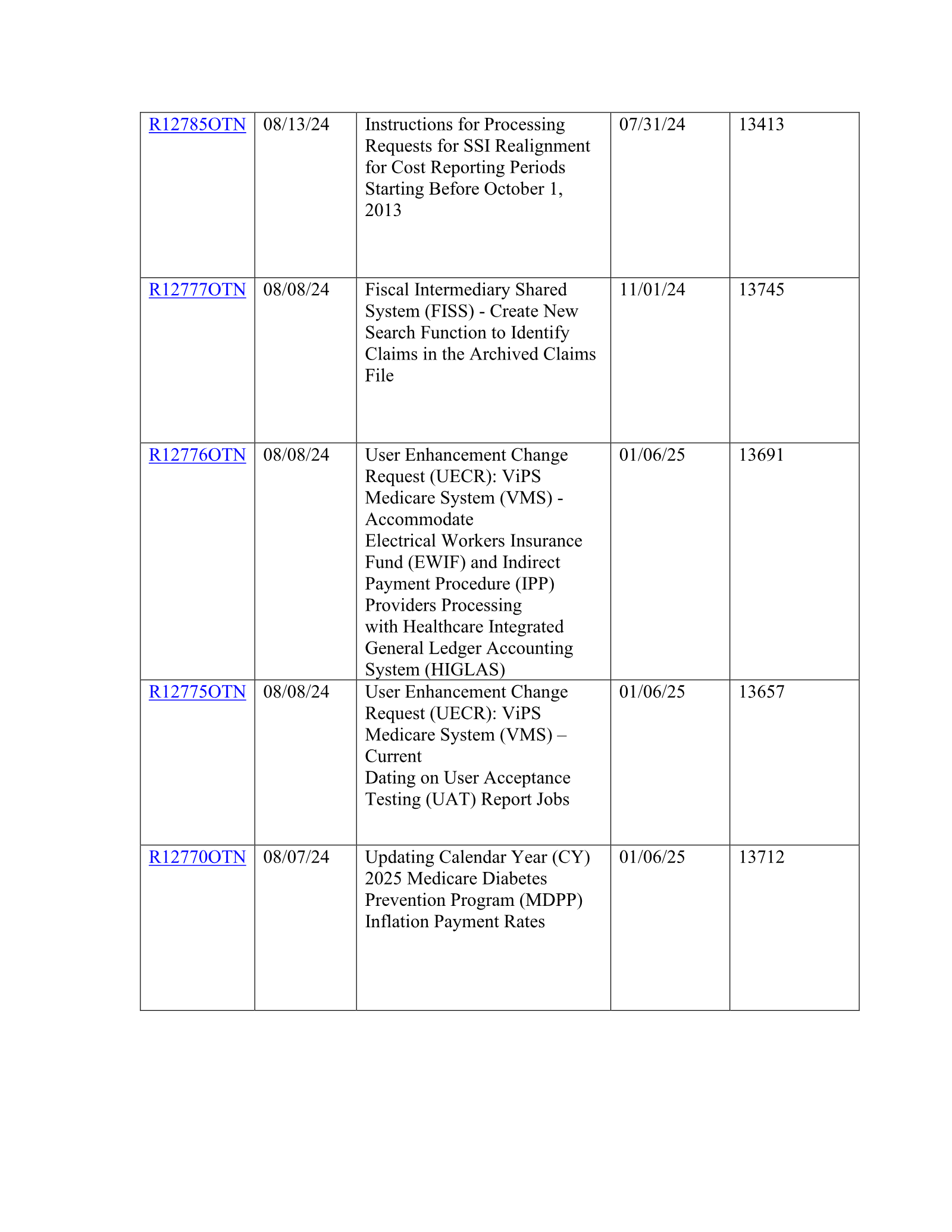 Complete printed PDF page 28