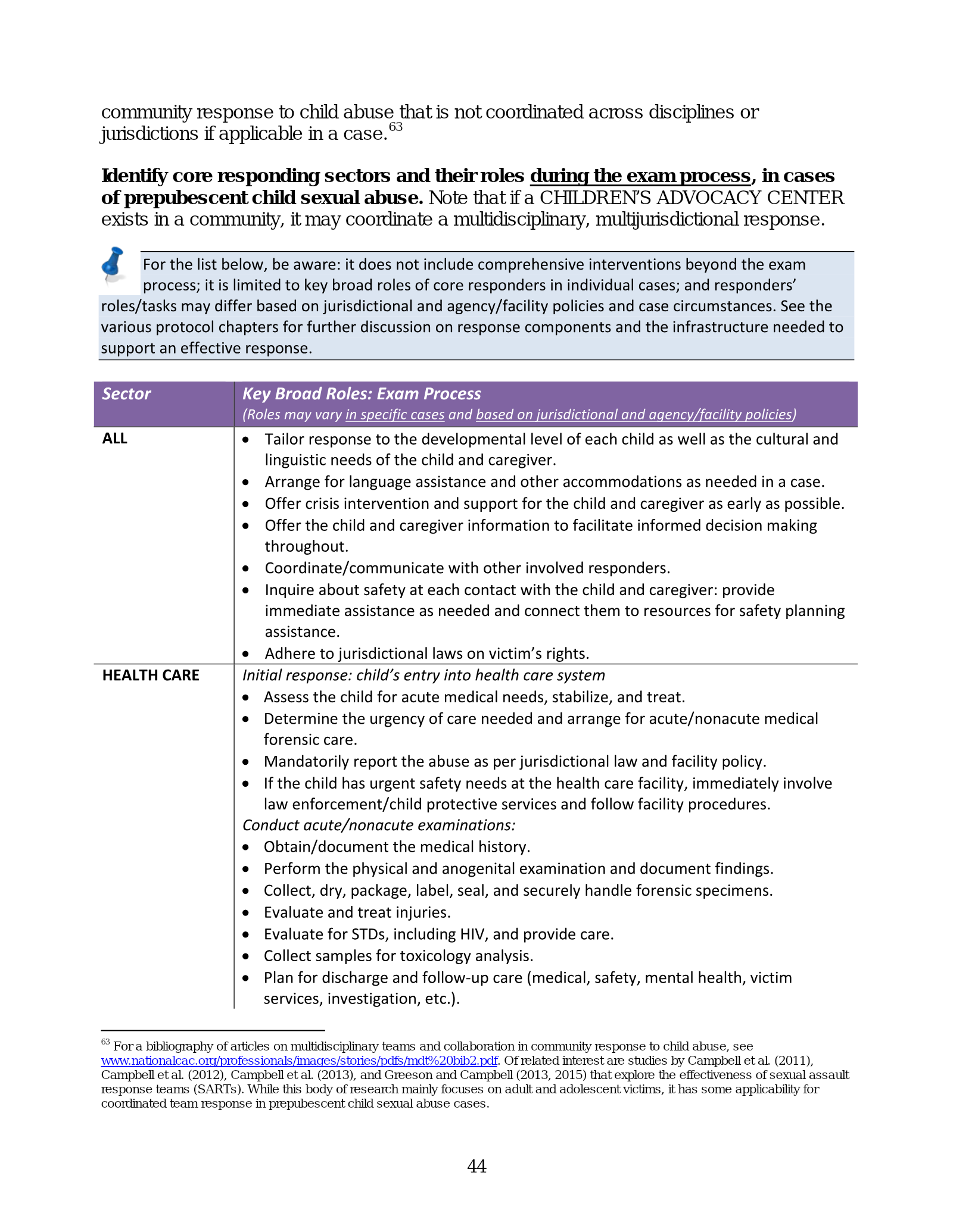Complete printed PDF page 50
