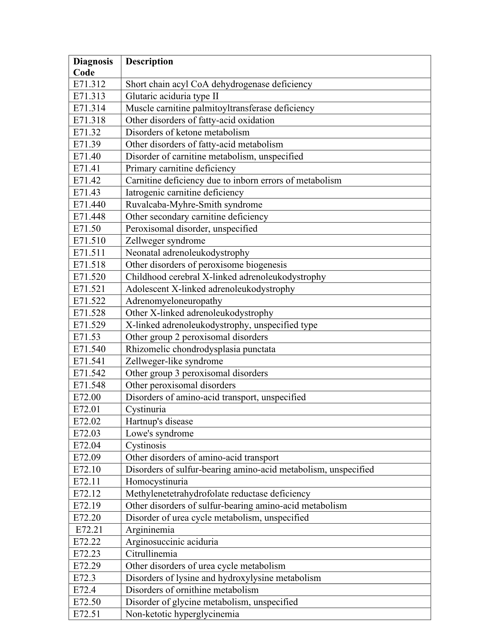 Complete printed PDF page 158
