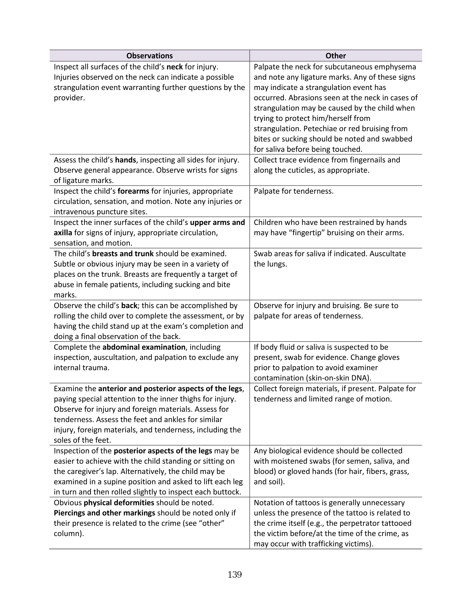 Complete printed PDF page 145