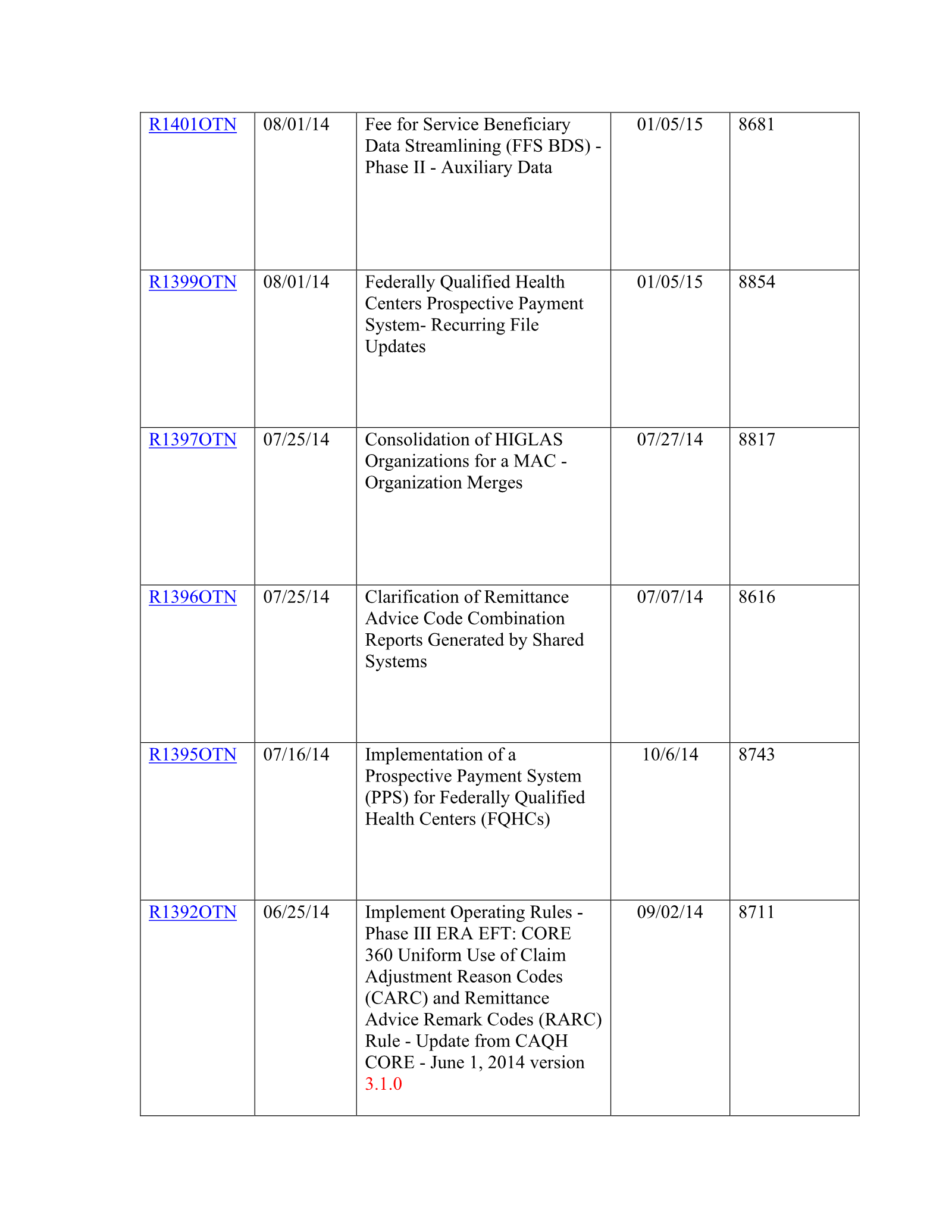 Complete printed PDF page 254