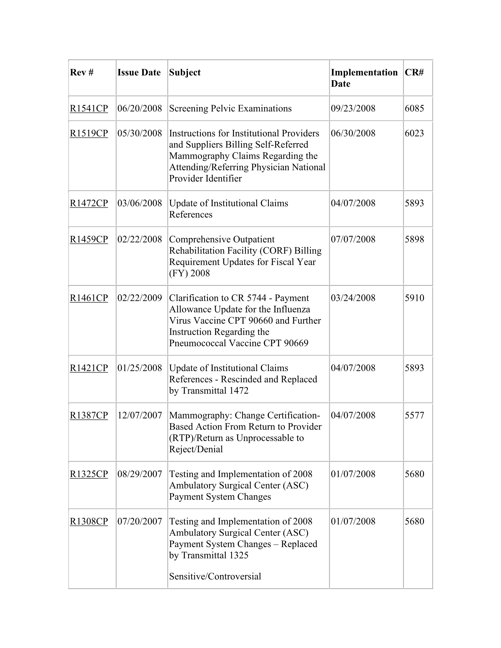 Complete printed PDF page 235