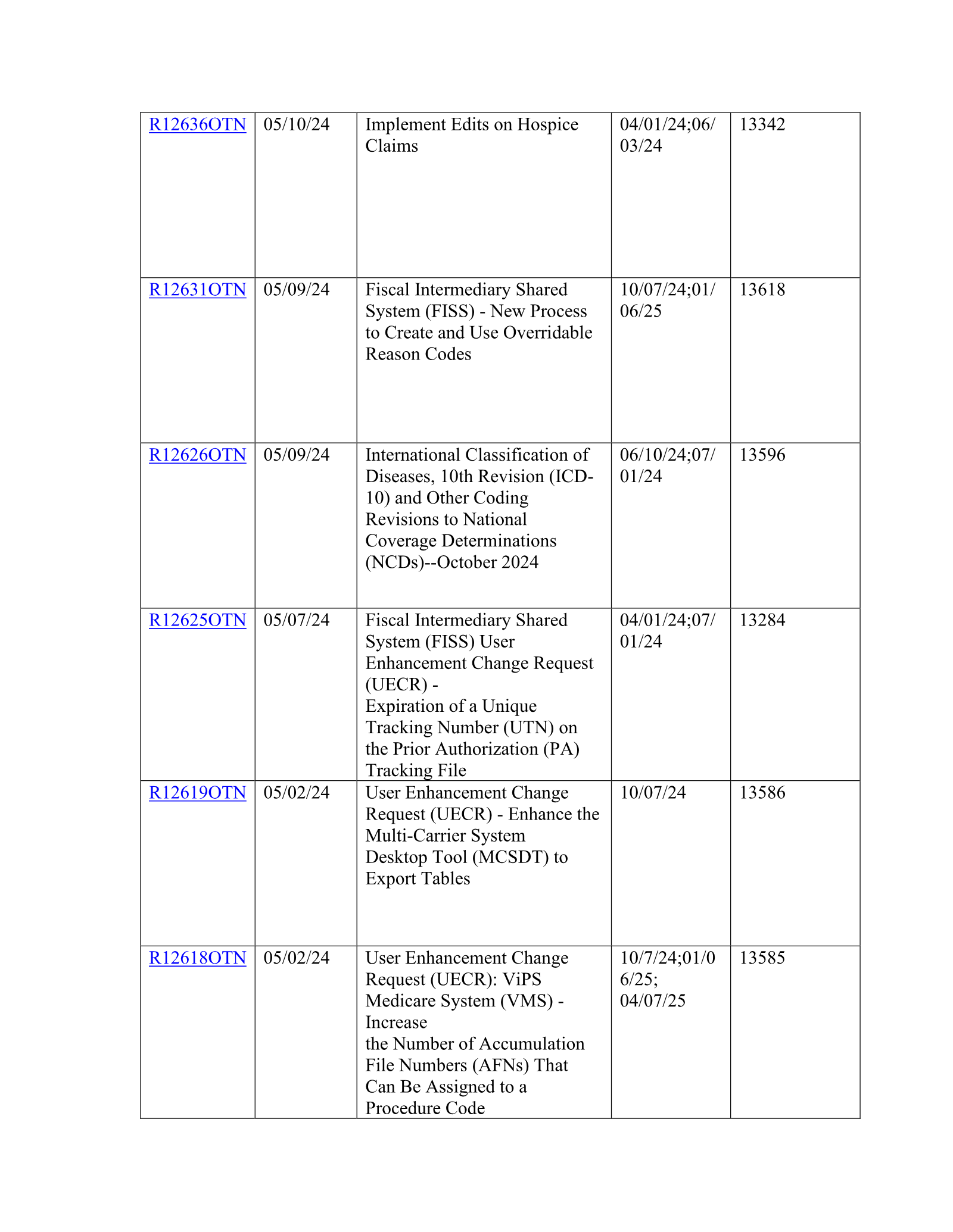 Complete printed PDF page 33