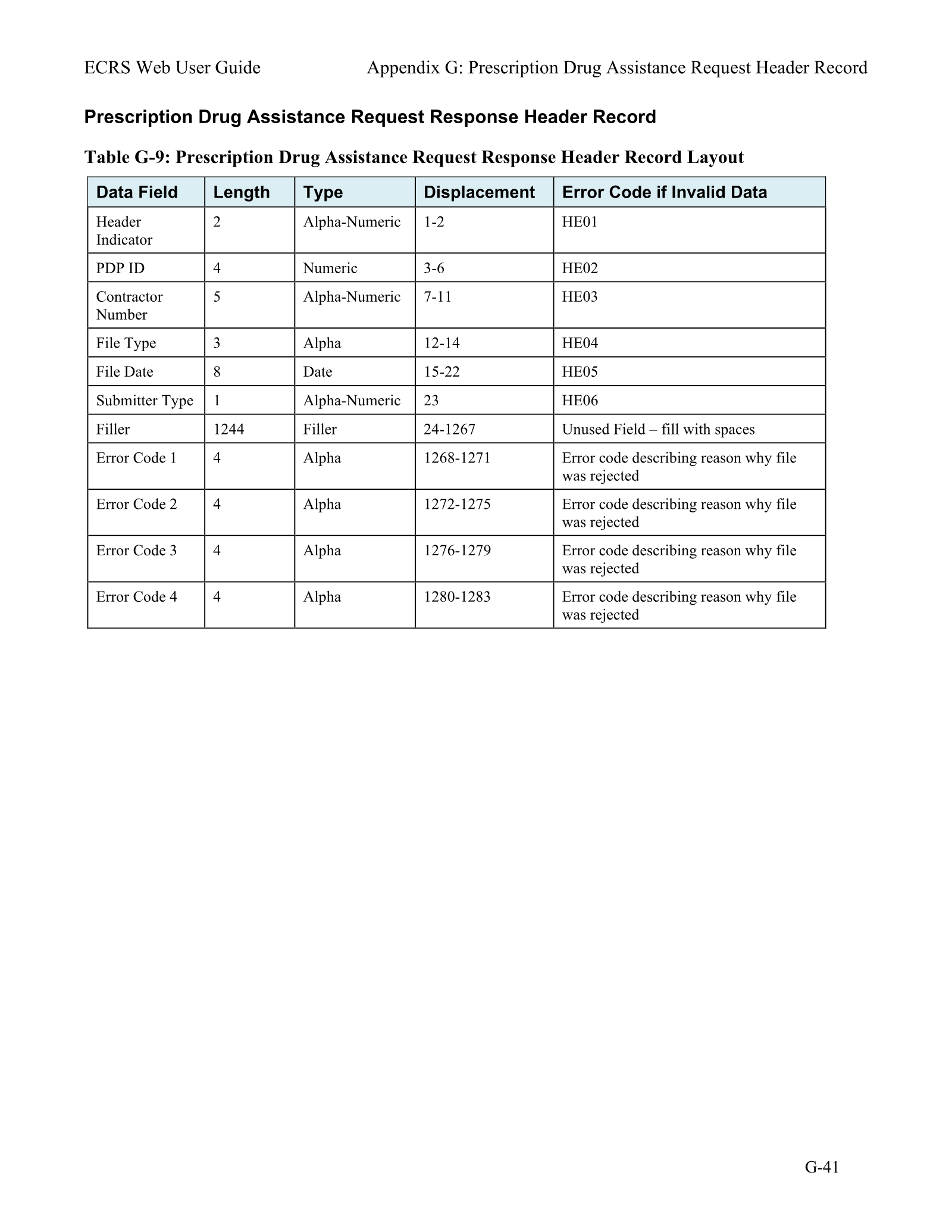 Complete printed PDF page 212
