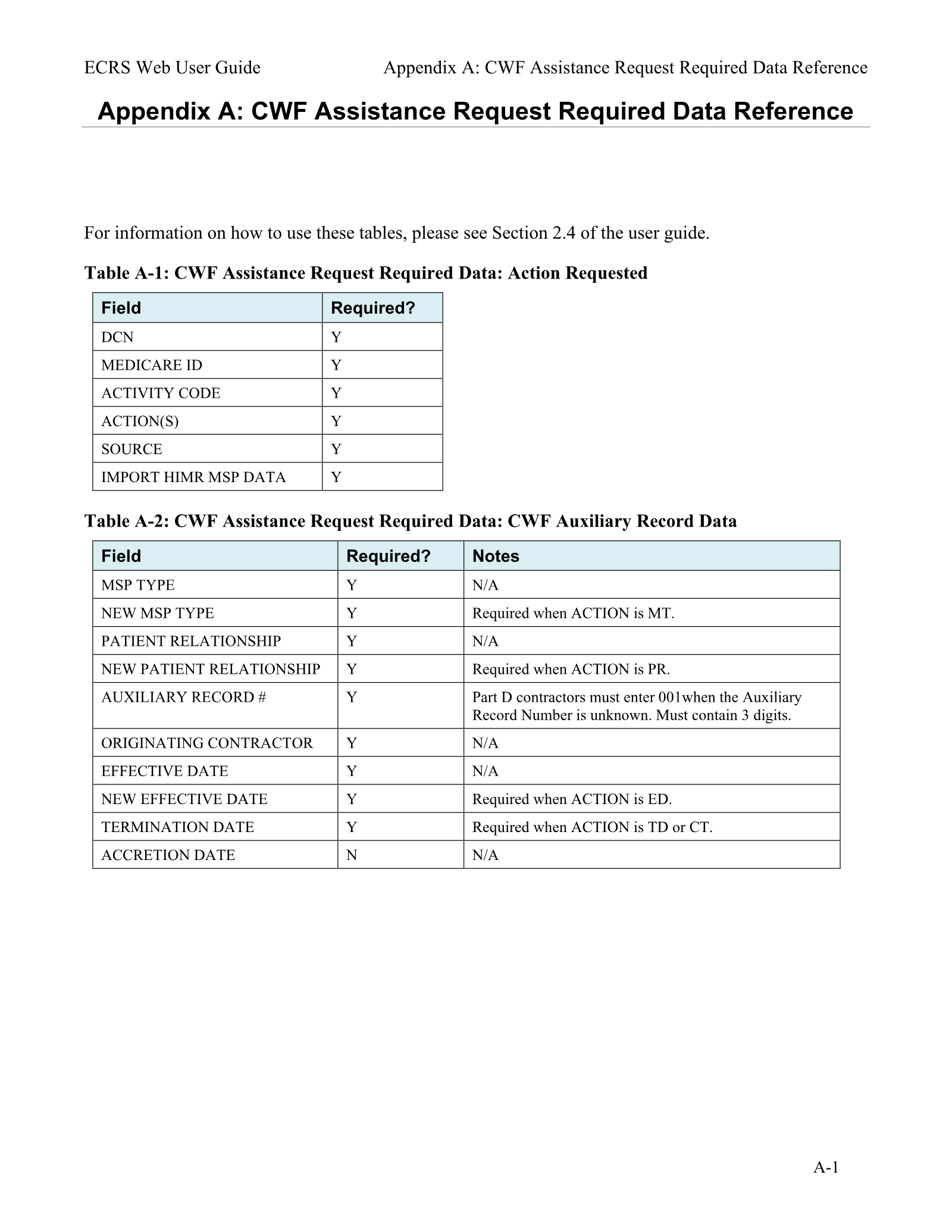 Complete printed PDF page 152