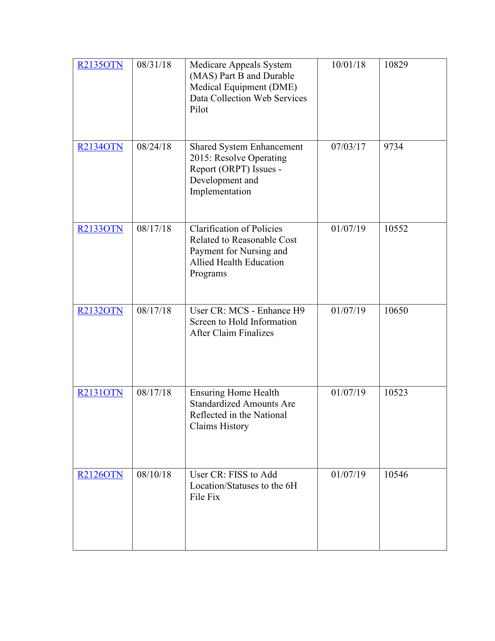 Complete printed PDF page 165