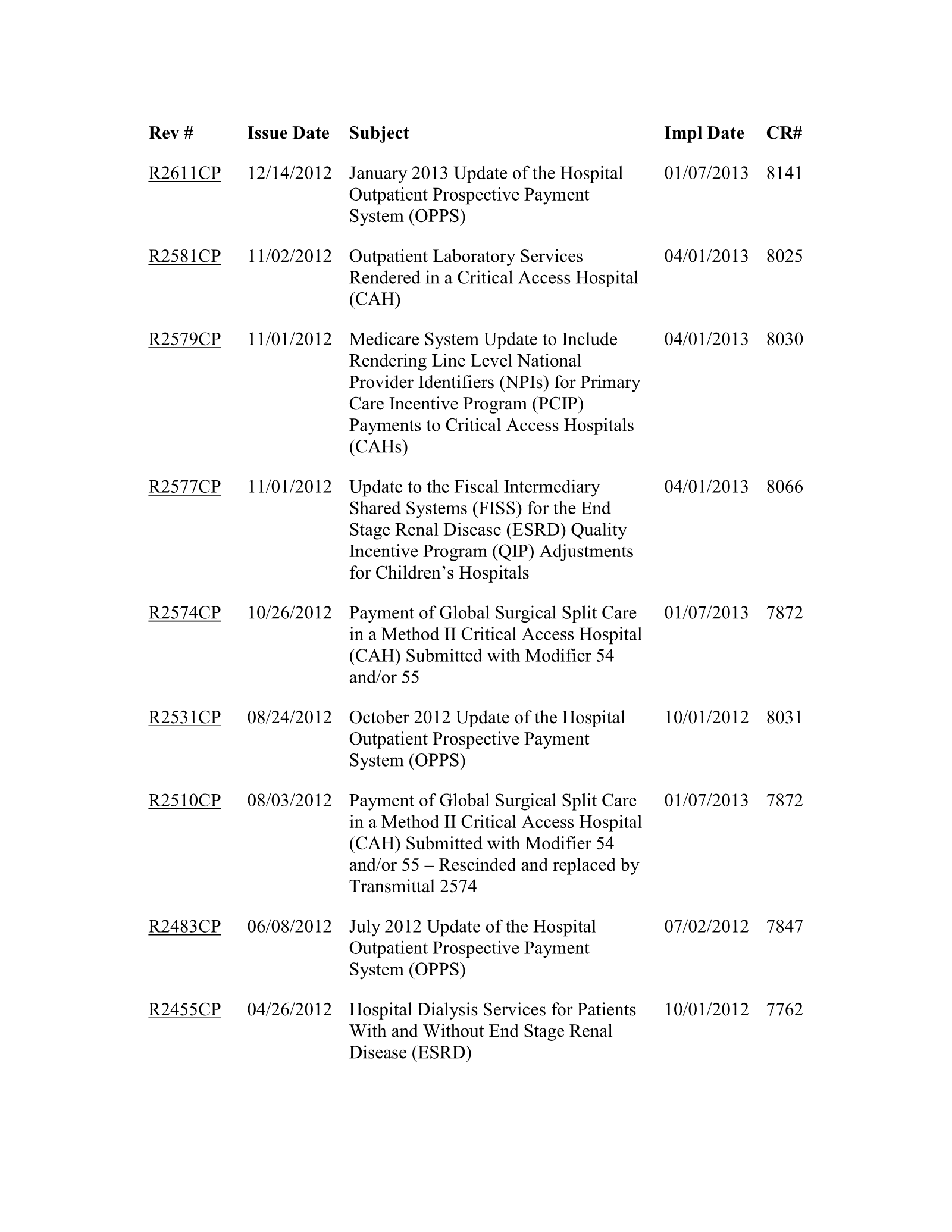 Complete printed PDF page 251