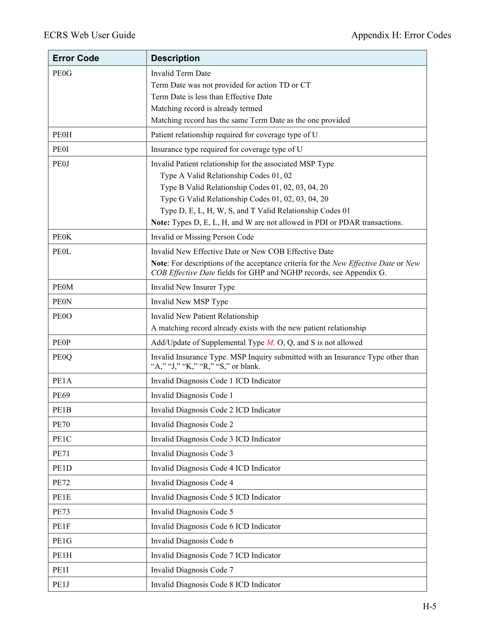 Complete printed PDF page 269