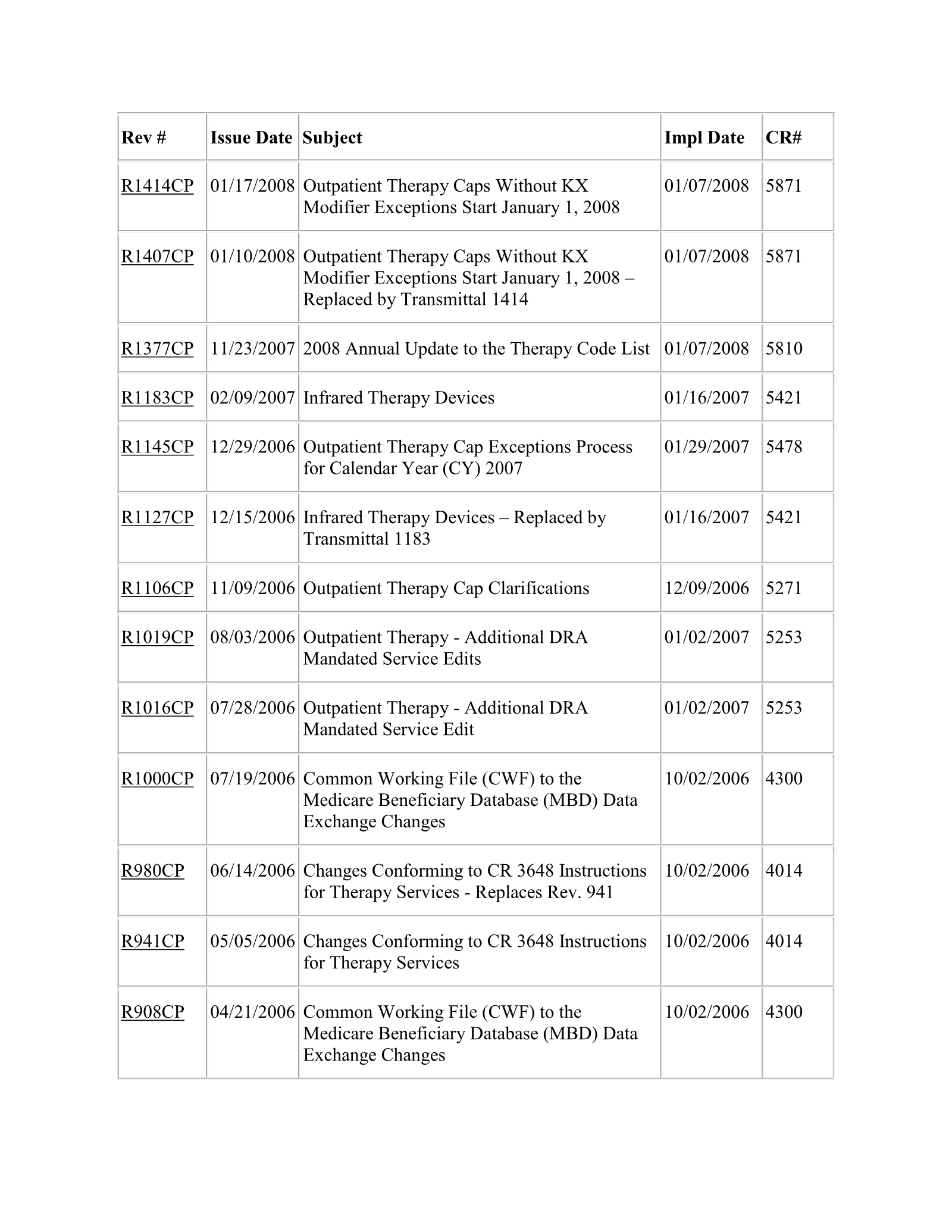 Complete printed PDF page 127