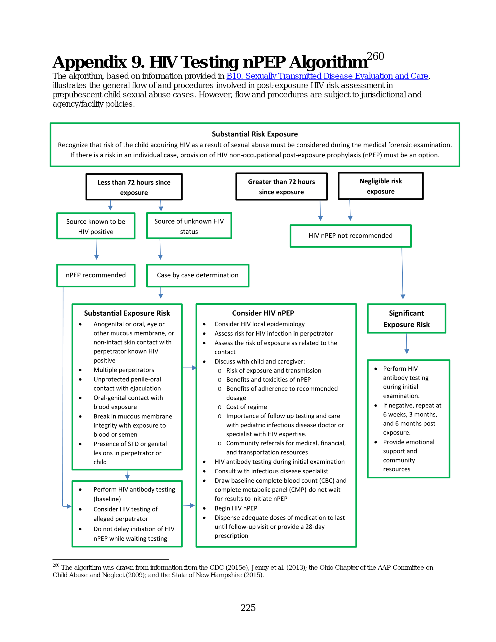 Complete printed PDF page 231