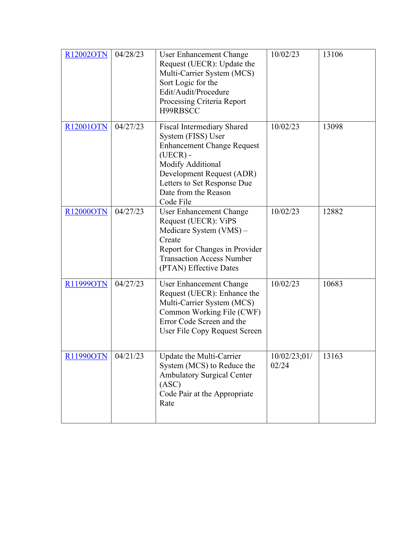 Complete printed PDF page 53