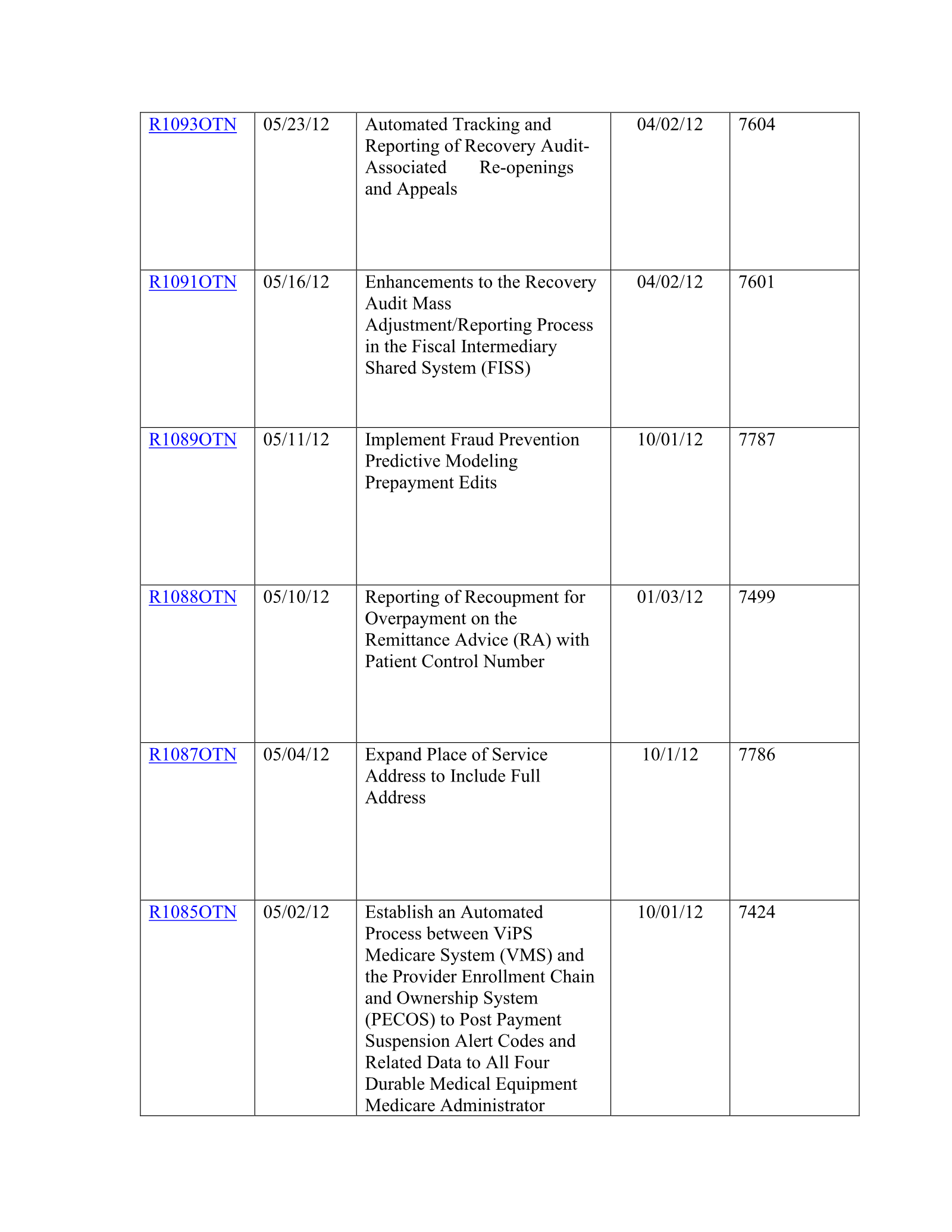 Complete printed PDF page 291