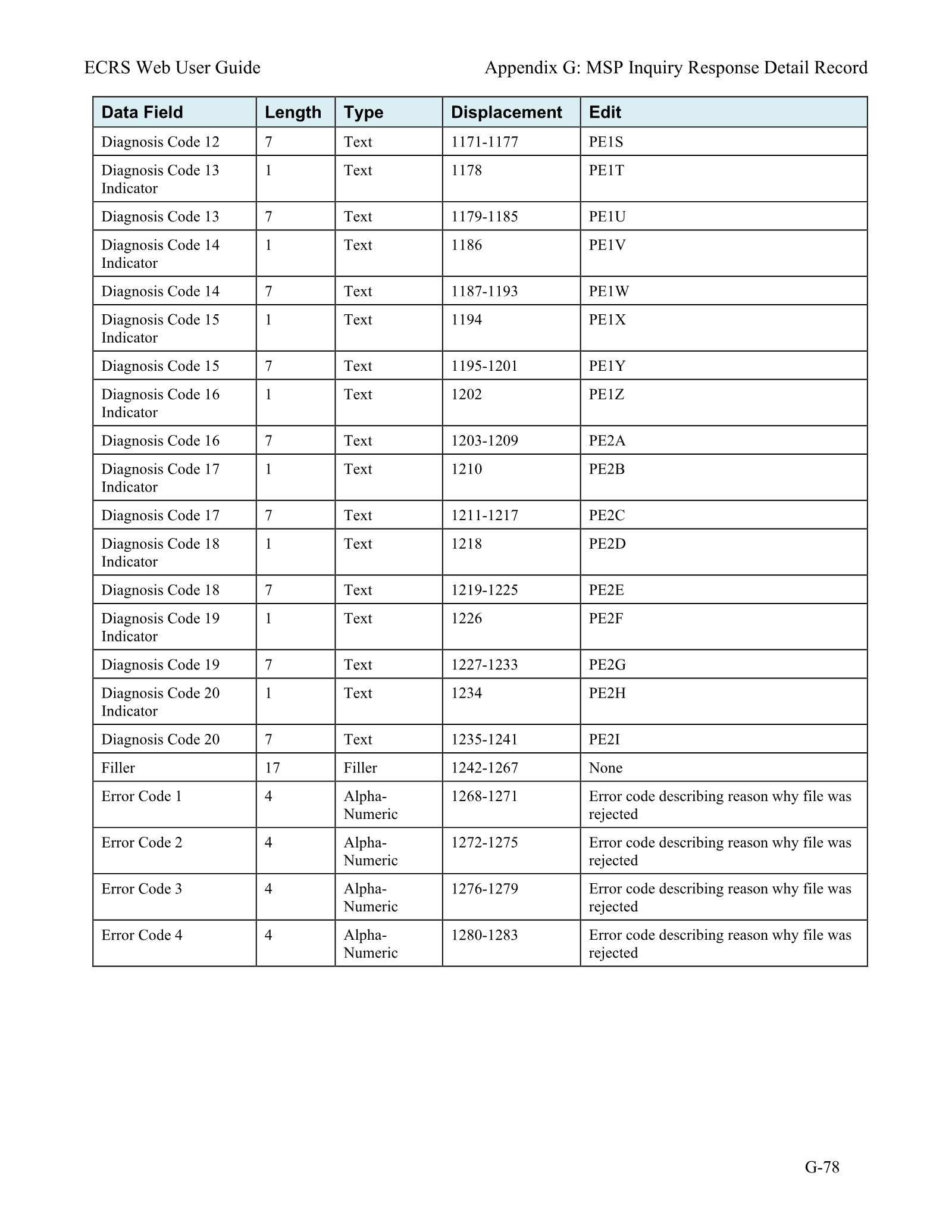 Complete printed PDF page 249