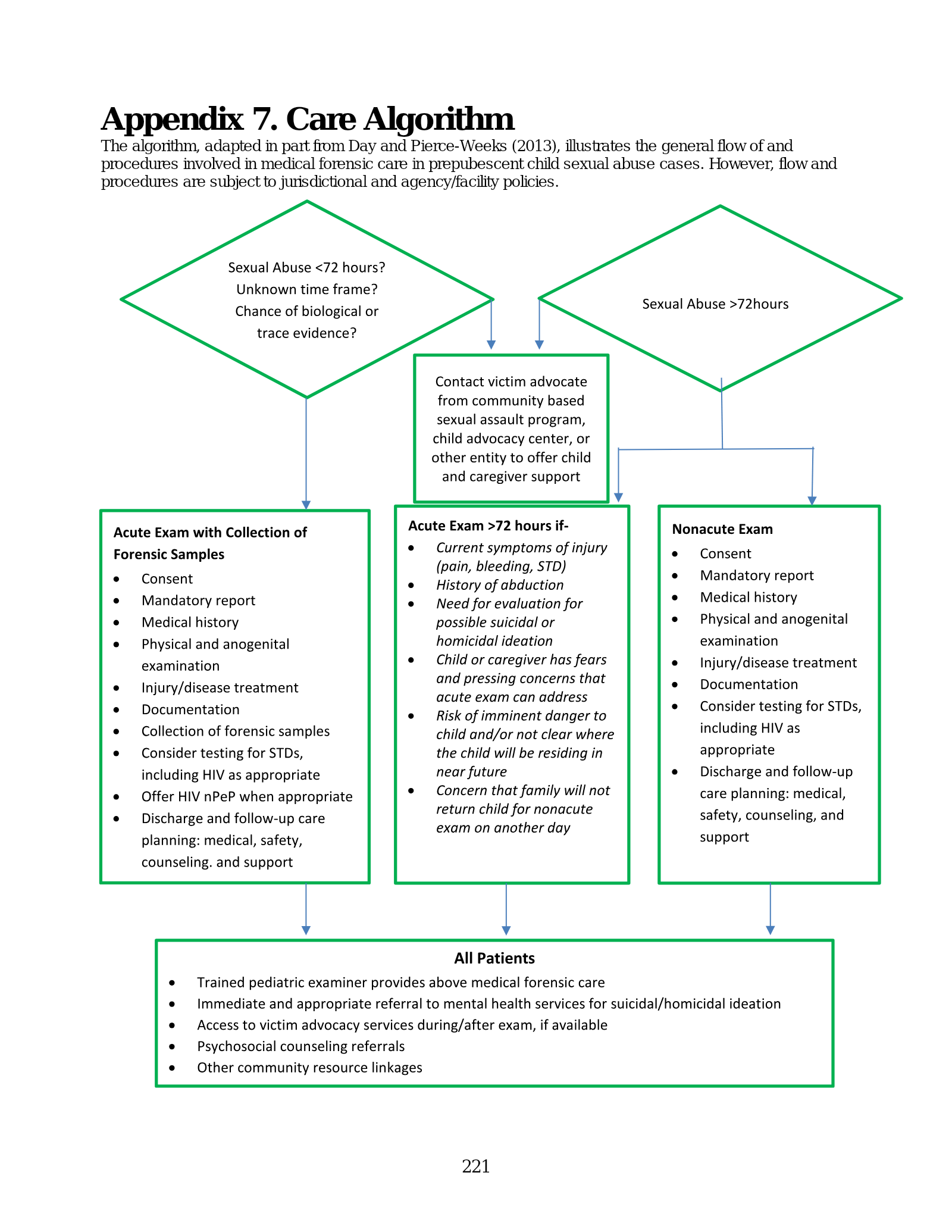 Complete printed PDF page 227