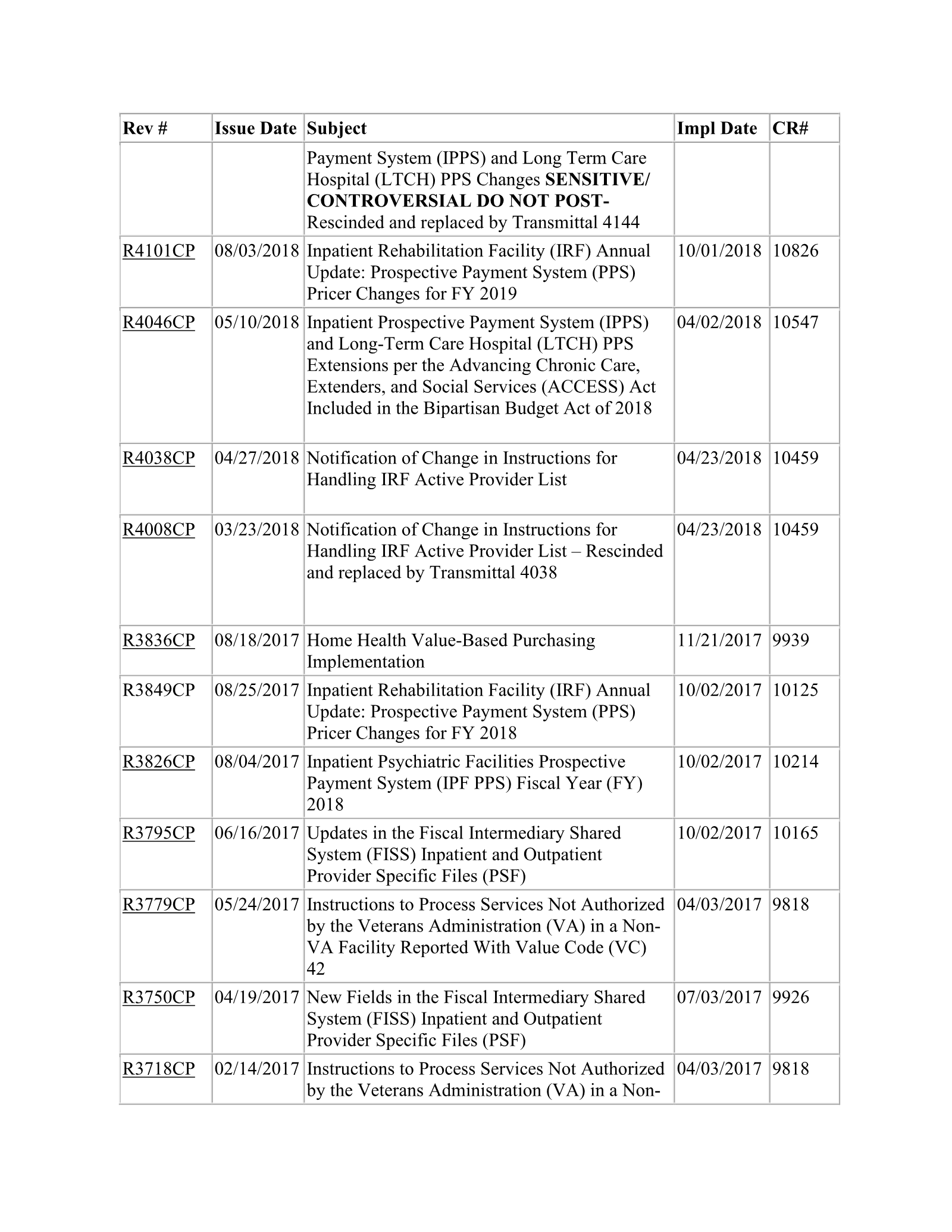 Complete printed PDF page 394