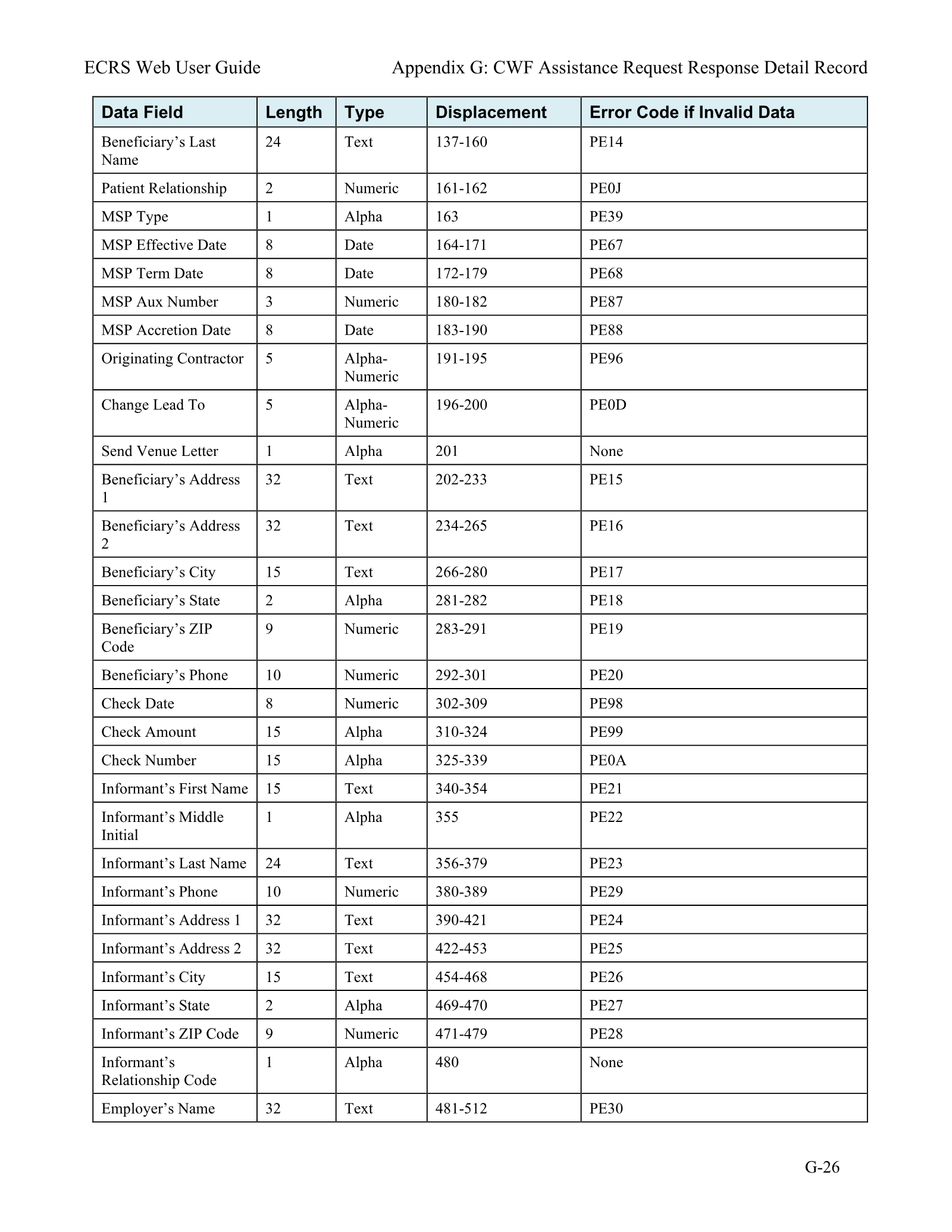 Complete printed PDF page 197