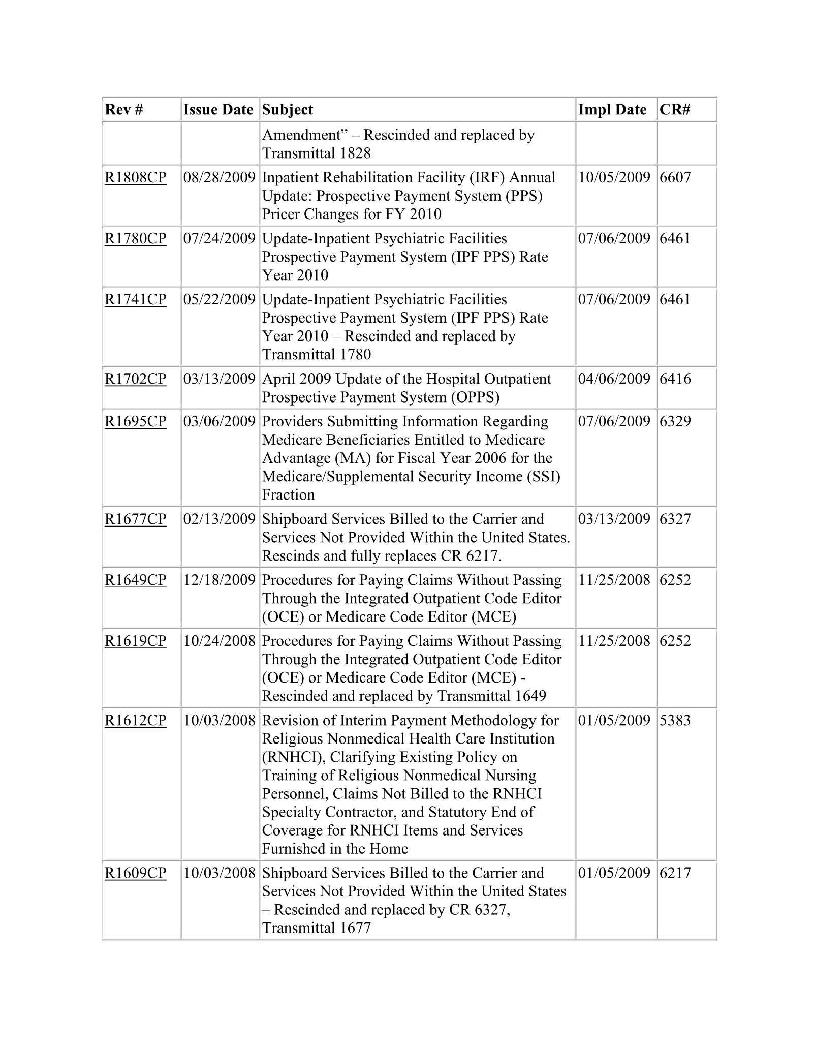 Complete printed PDF page 403