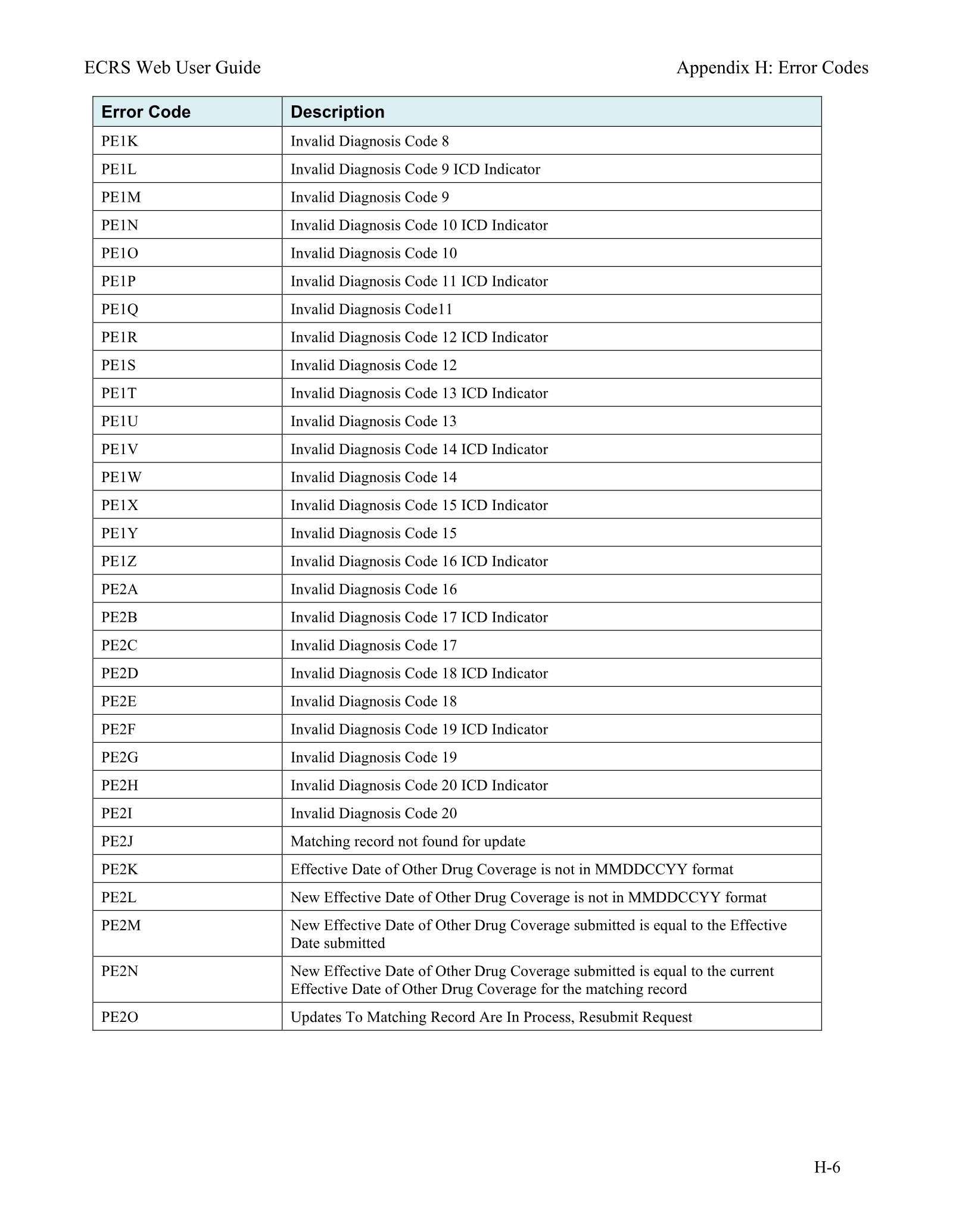 Complete printed PDF page 270