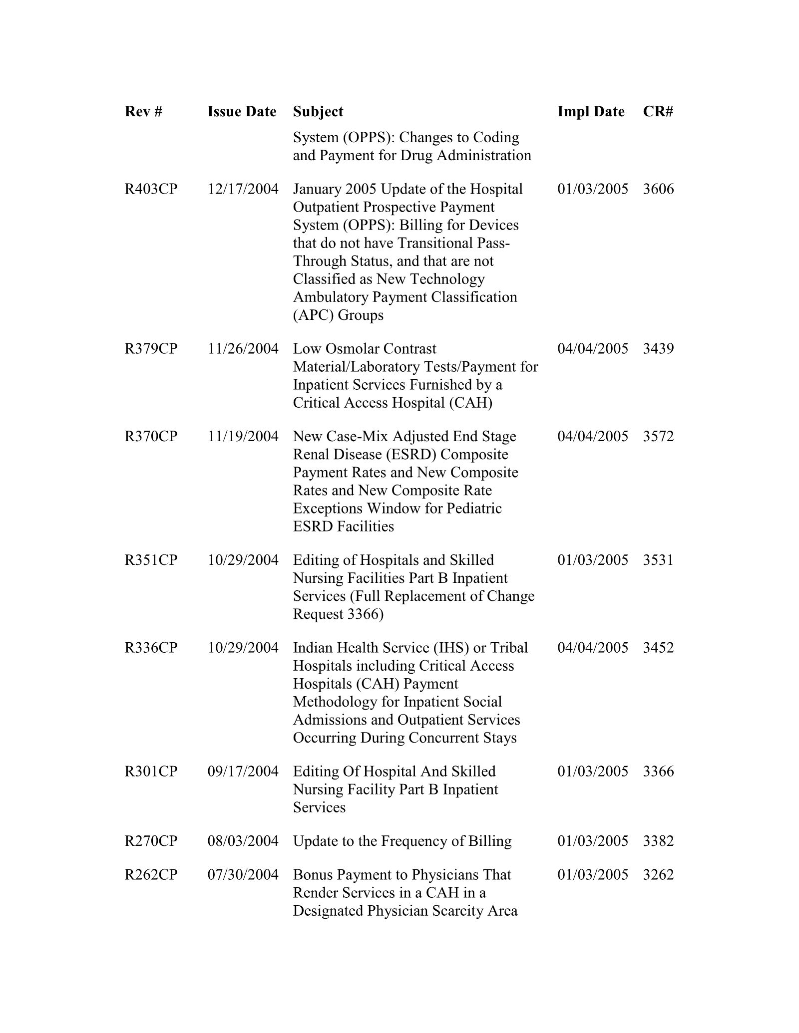 Complete printed PDF page 265