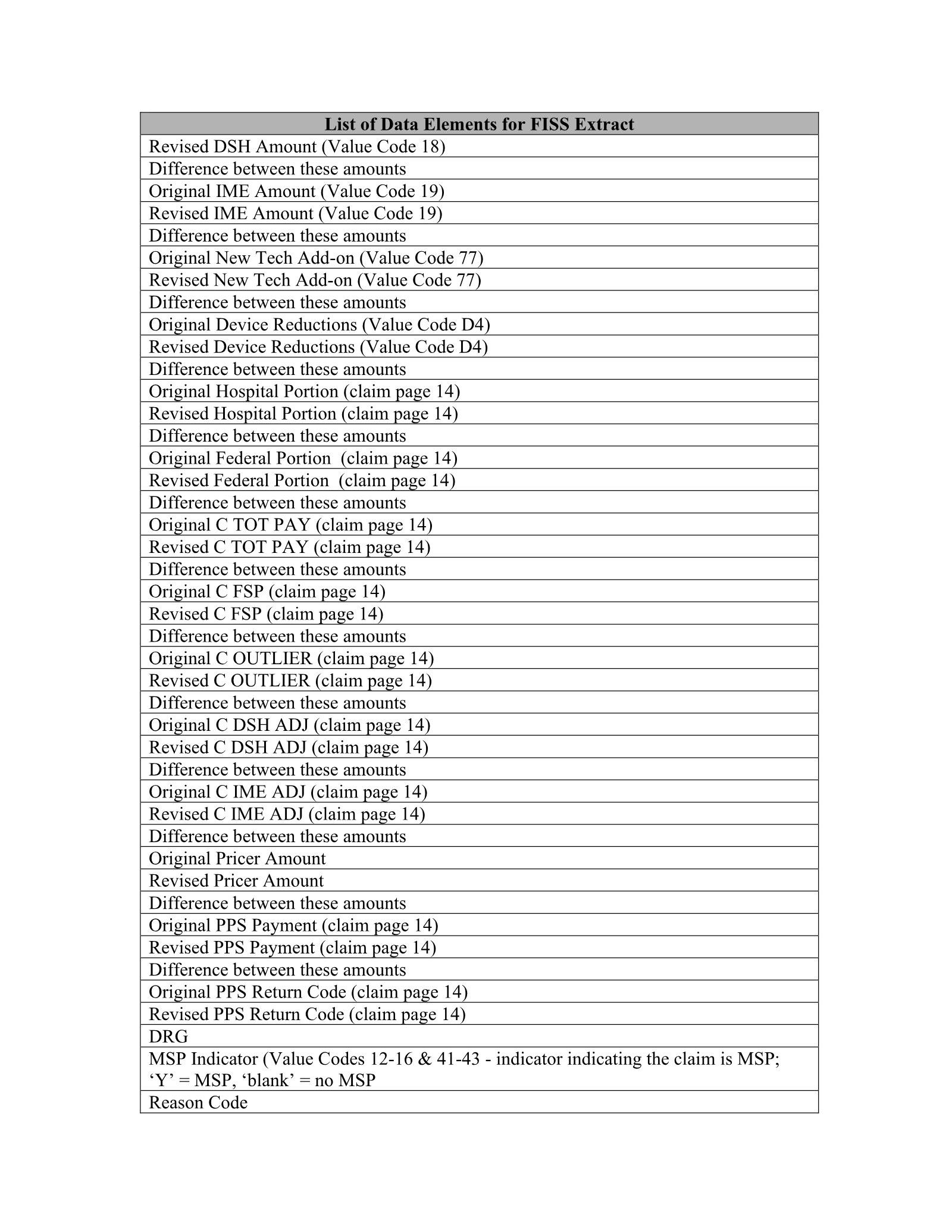 Complete printed PDF page 234