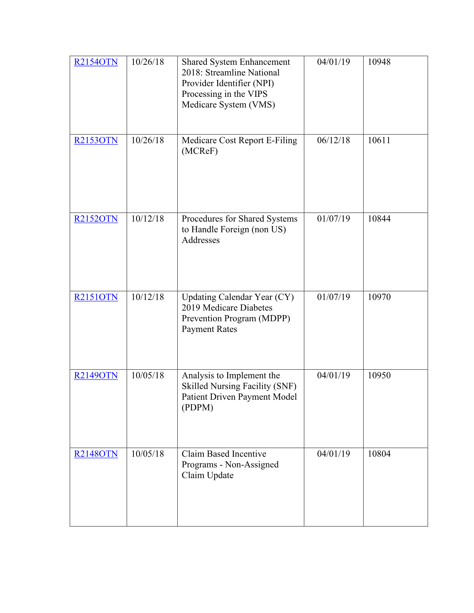Complete printed PDF page 162