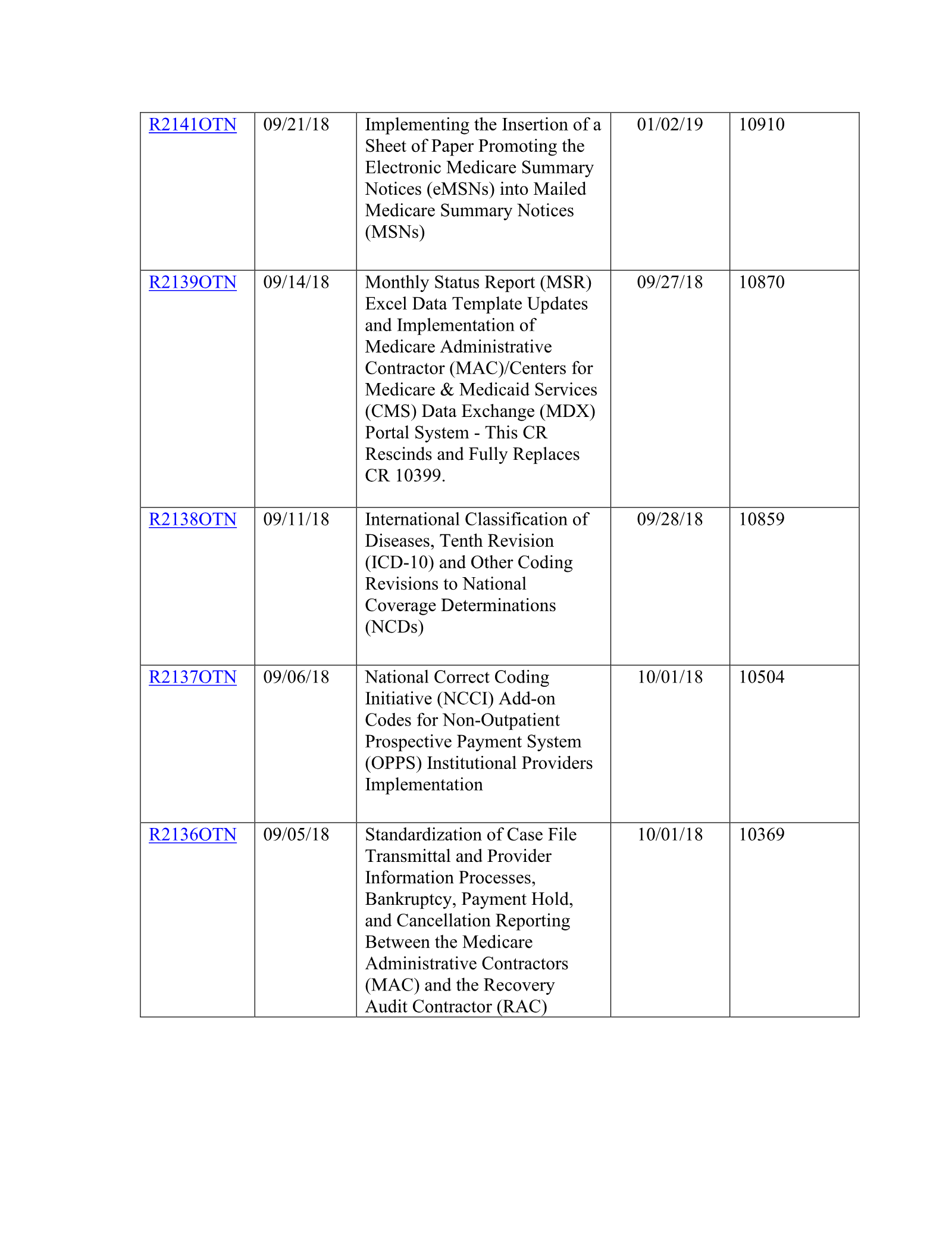Complete printed PDF page 164