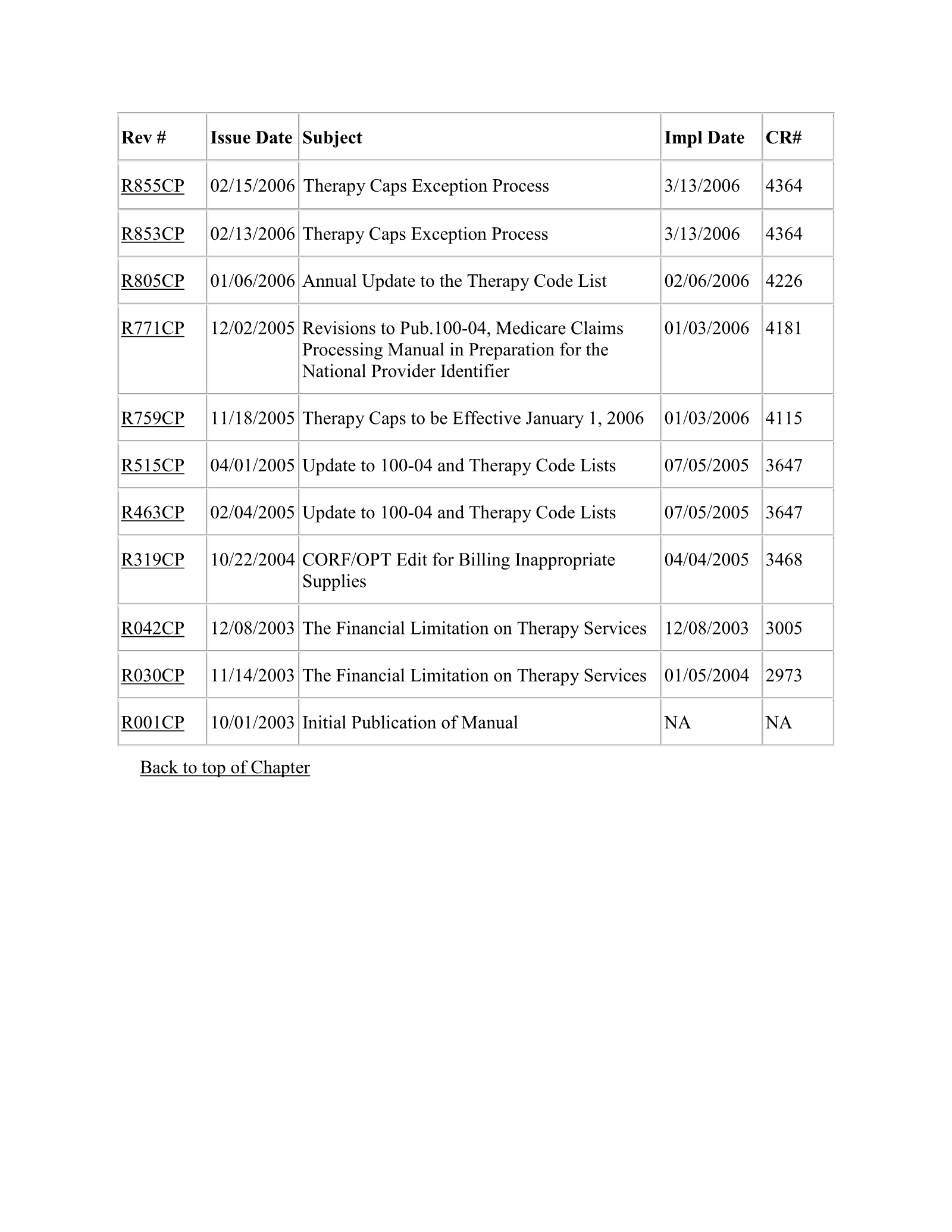 Complete printed PDF page 128