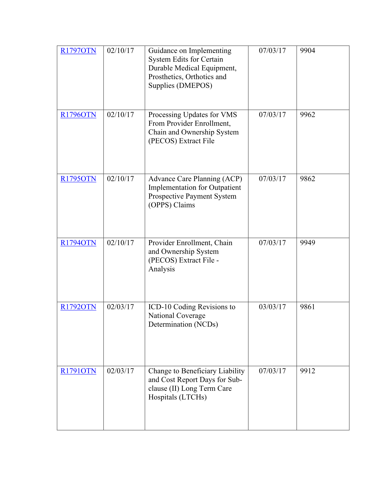 Complete printed PDF page 205