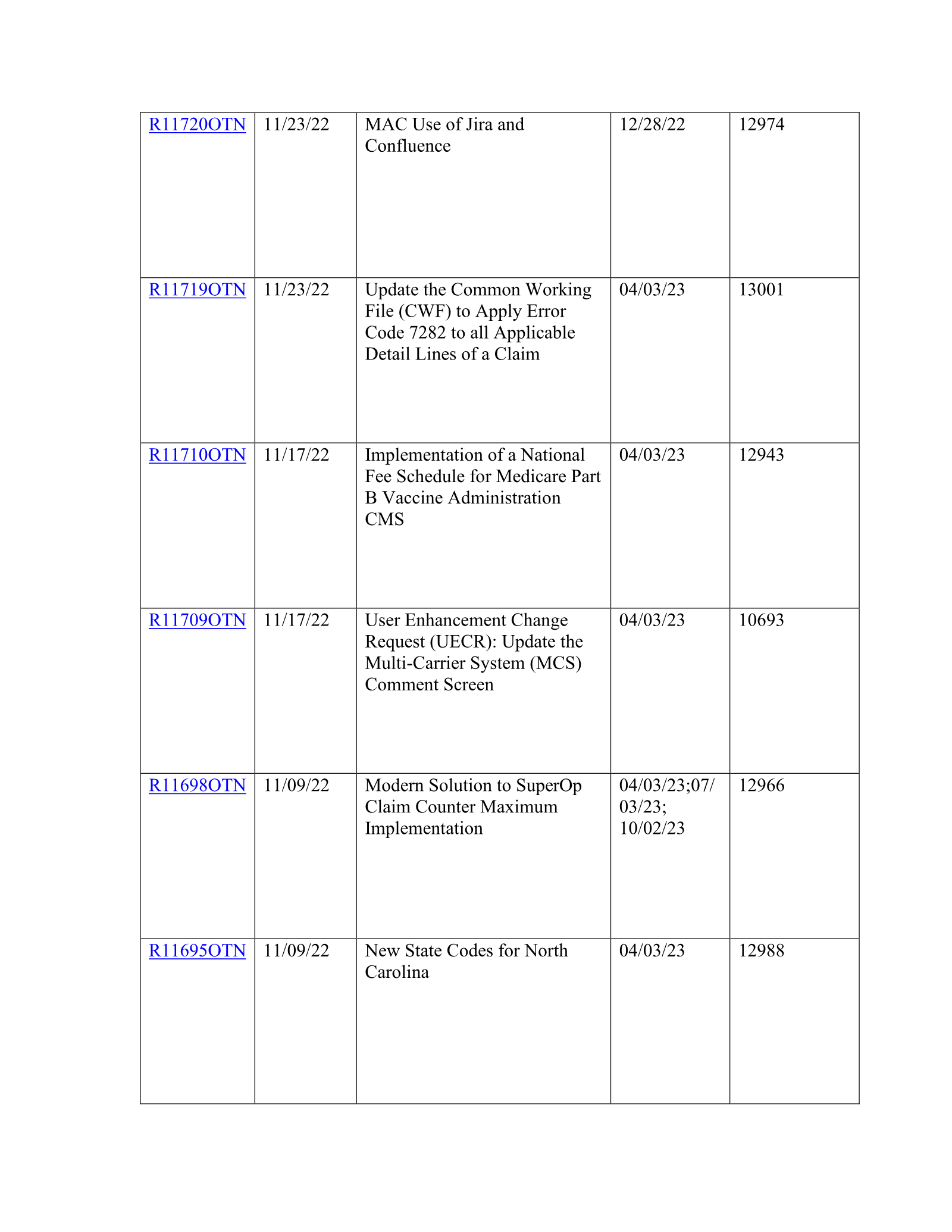 Complete printed PDF page 64