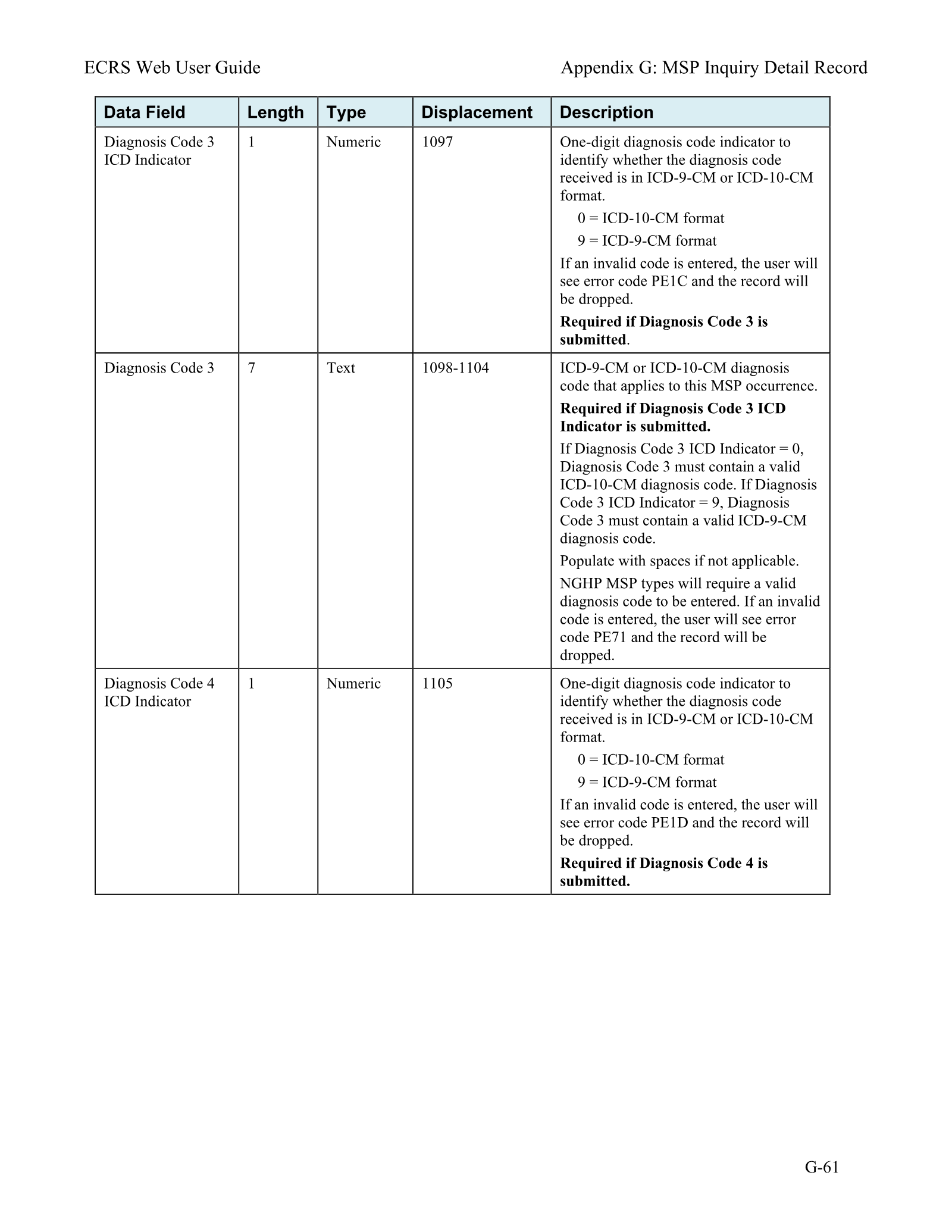 Complete printed PDF page 232
