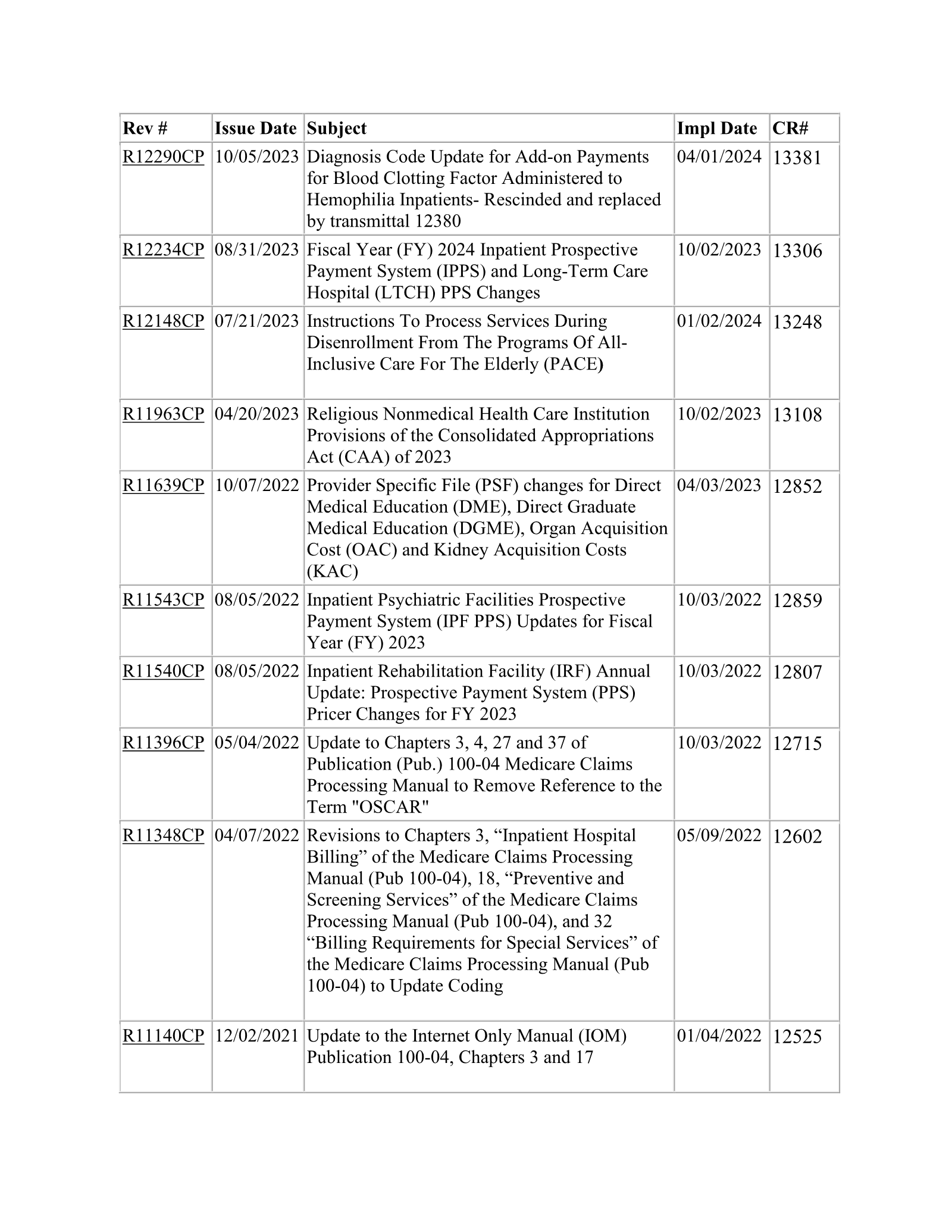 Complete printed PDF page 390