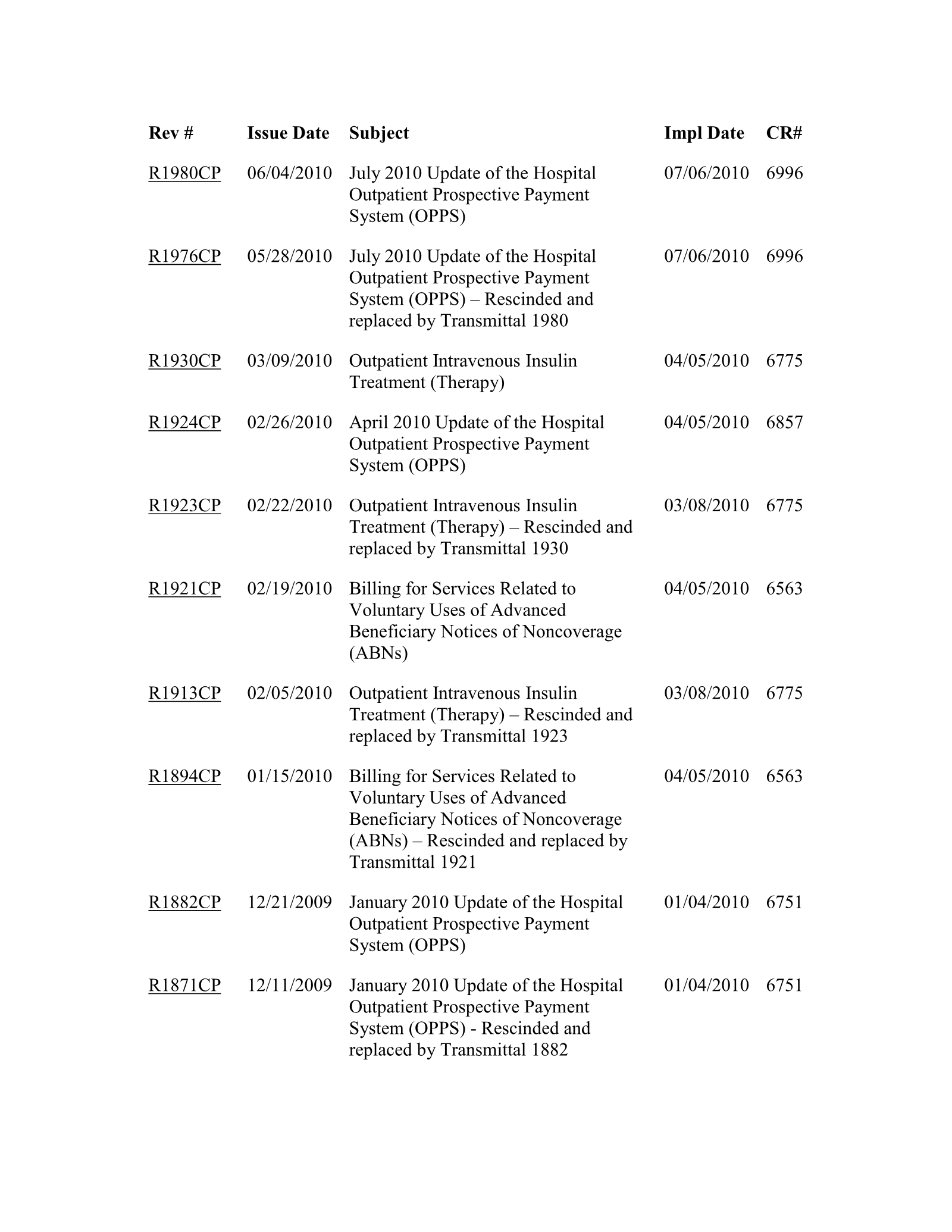 Complete printed PDF page 256