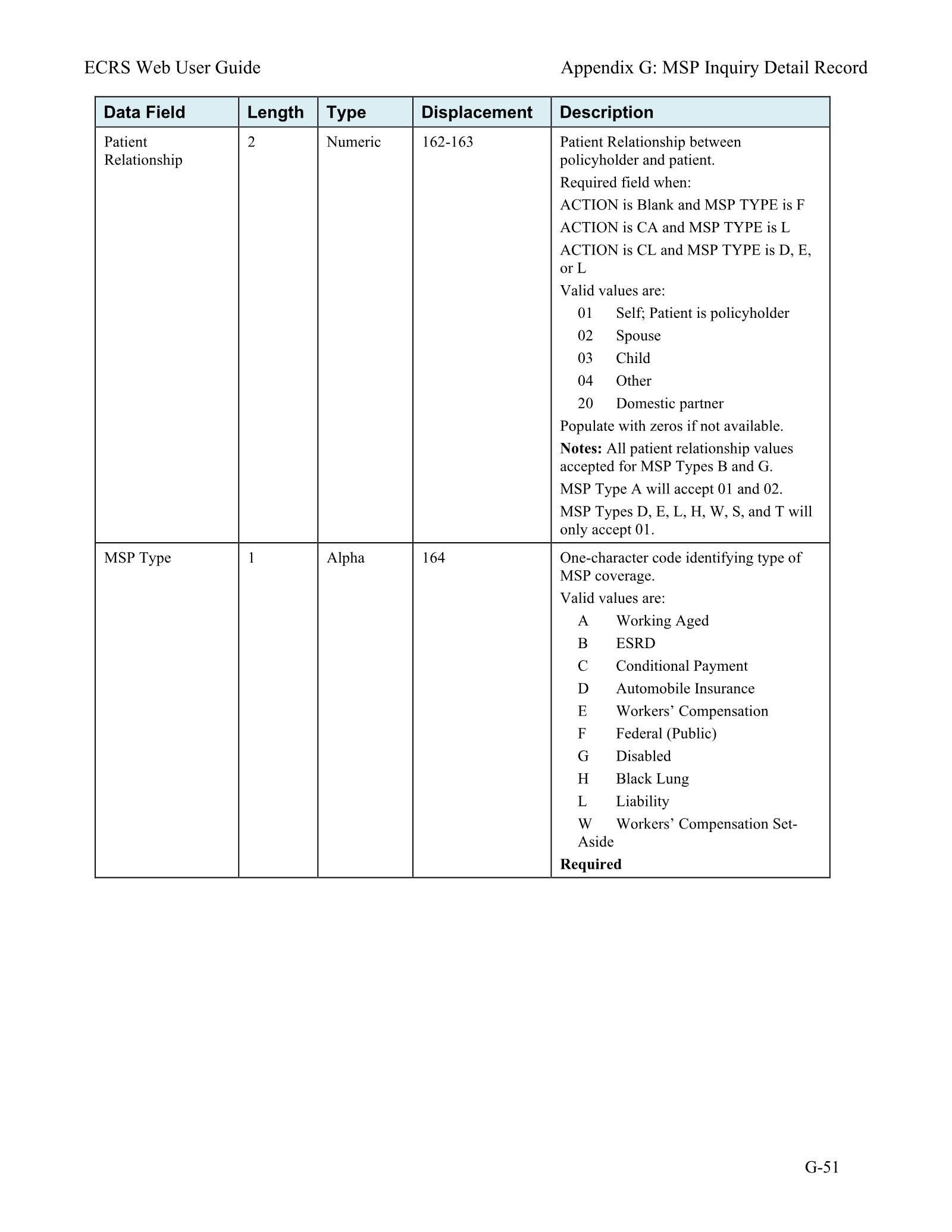 Complete printed PDF page 222